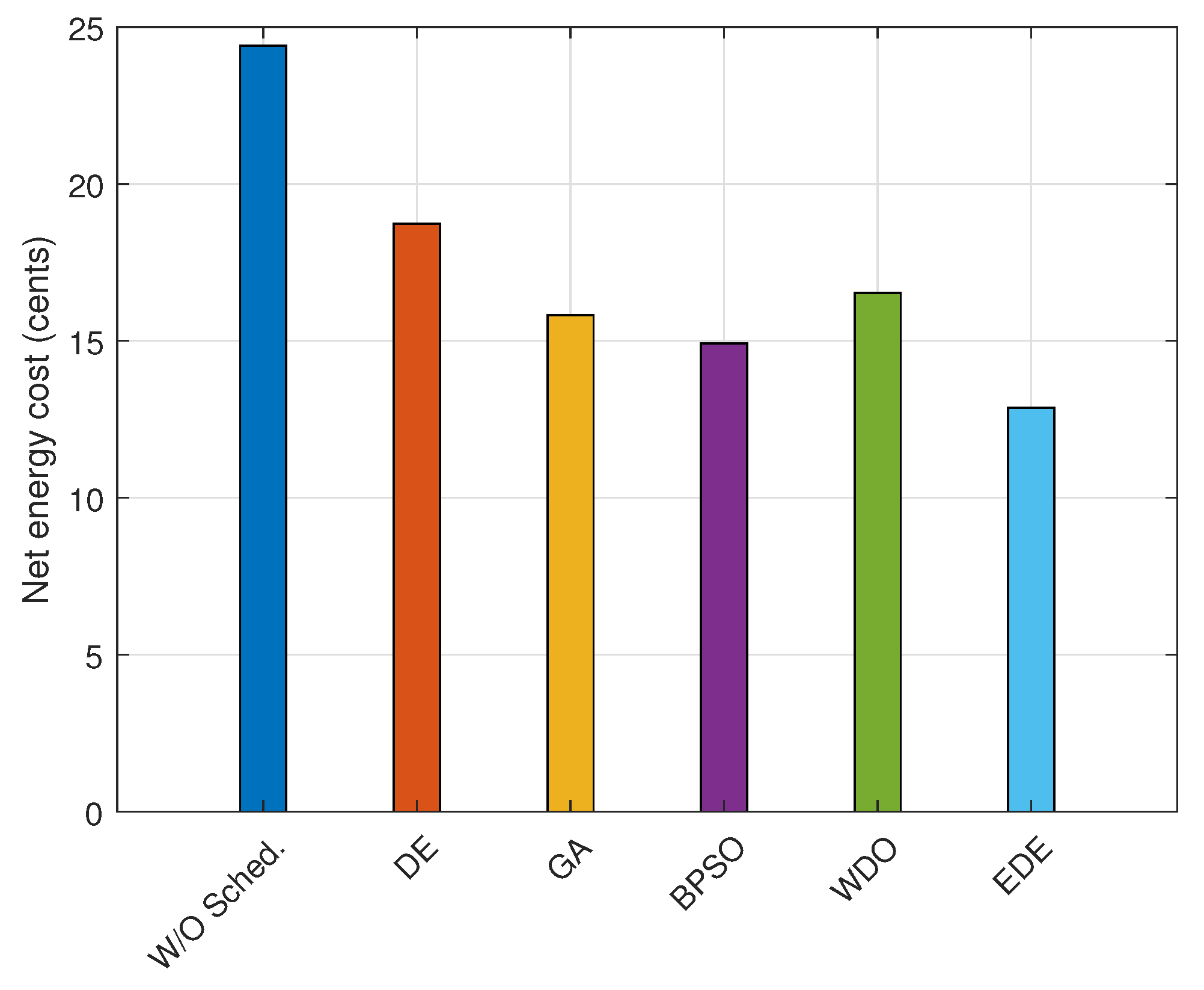 Energies 15 08015 g020