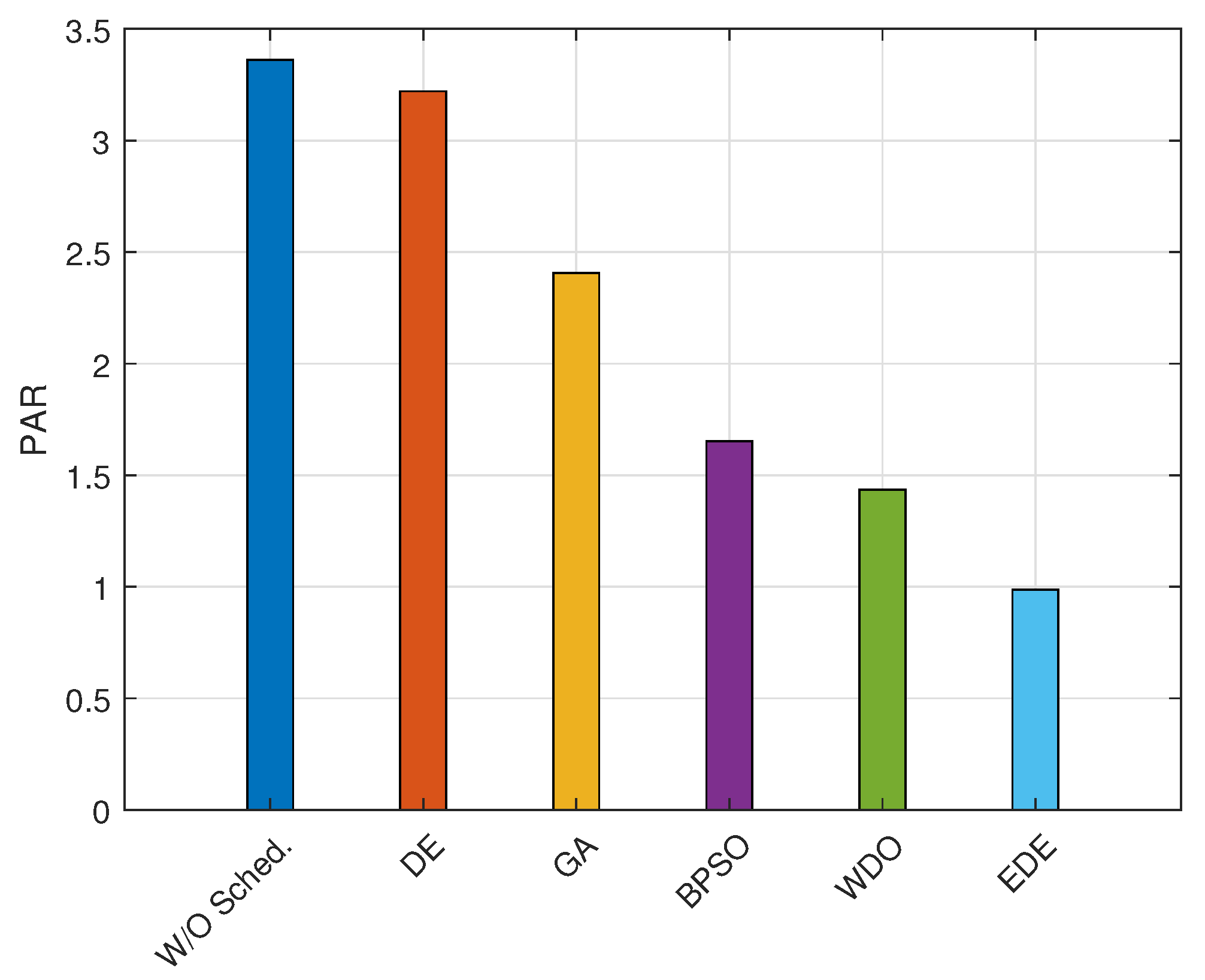 Energies 15 08015 g021