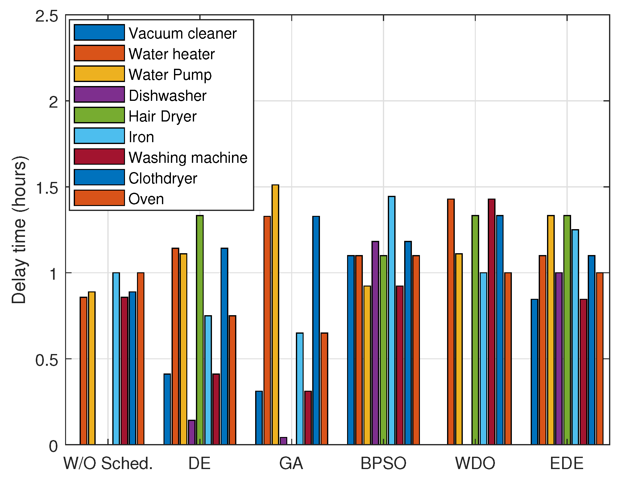 Energies 15 08015 g022