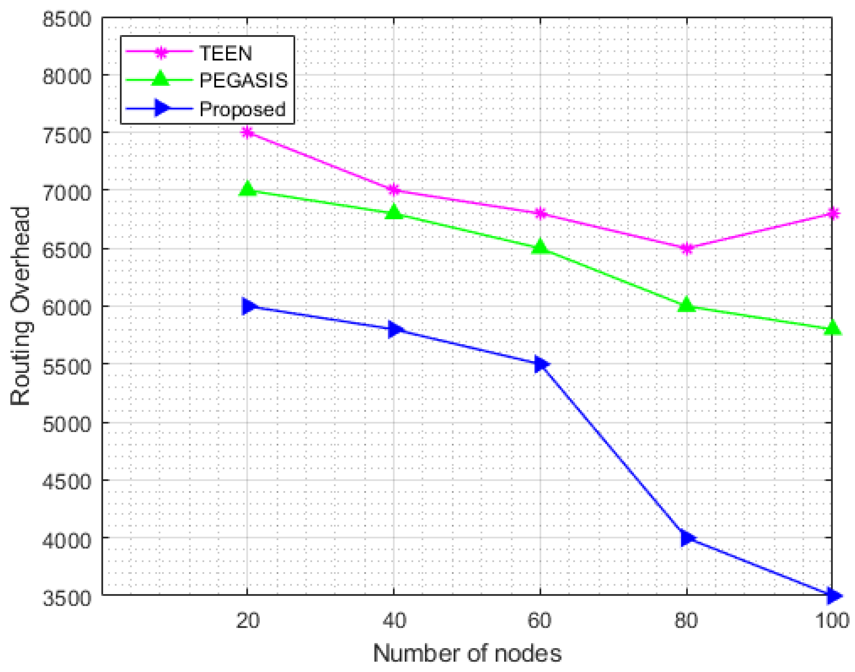 Energies 15 08016 g010