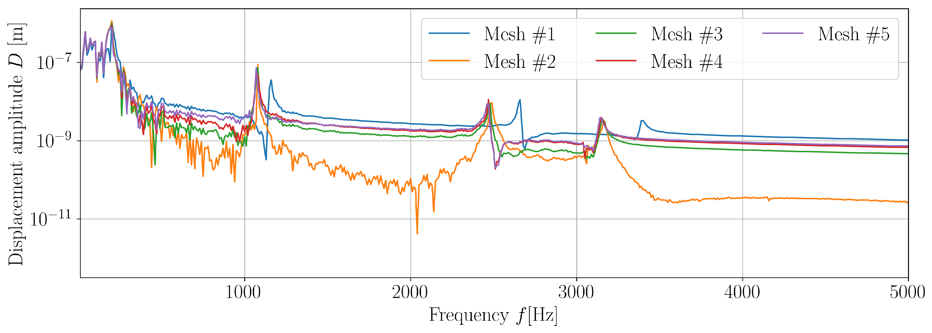 Energies 15 08017 g007
