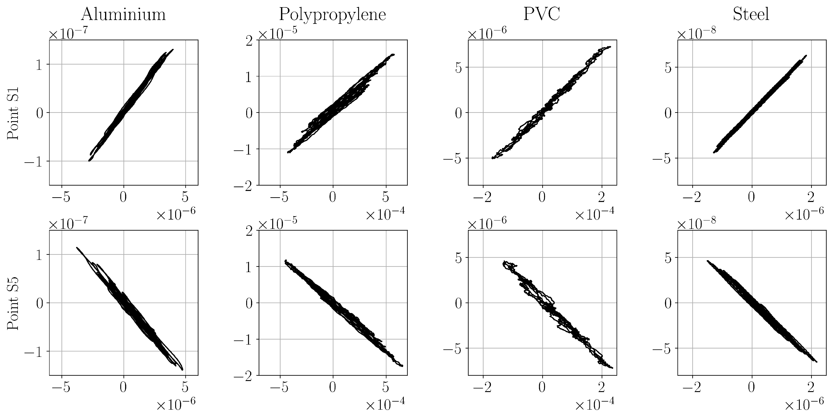 Energies 15 08017 g009