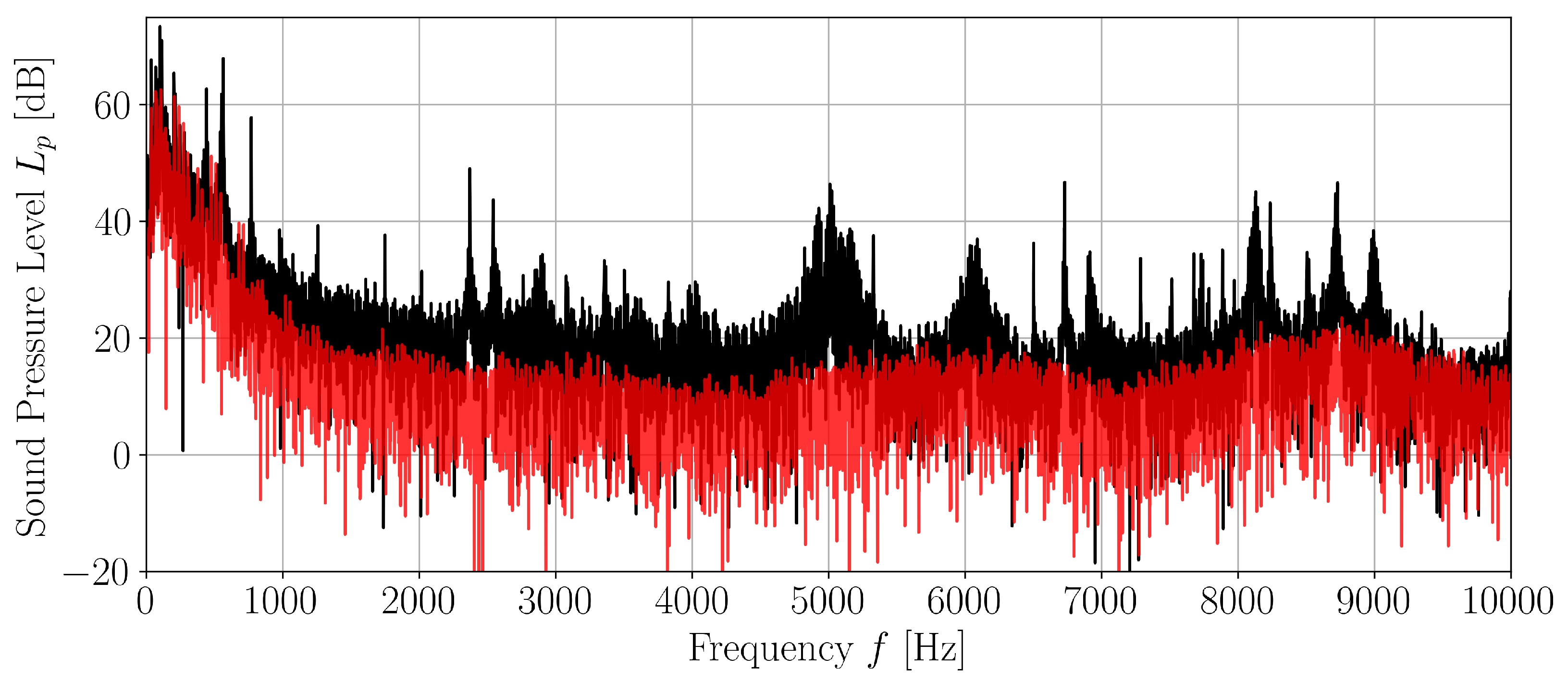 Energies 15 08017 g012