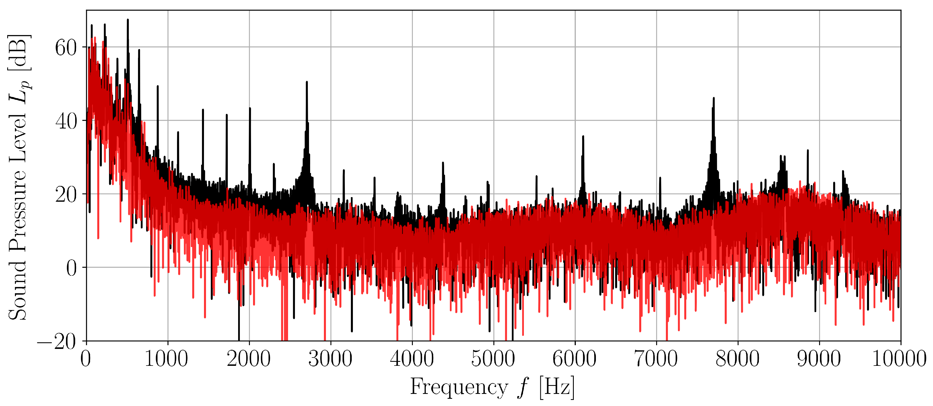 Energies 15 08017 g013
