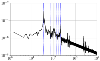 Energies 15 08017 i014