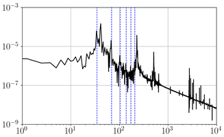 Energies 15 08017 i016