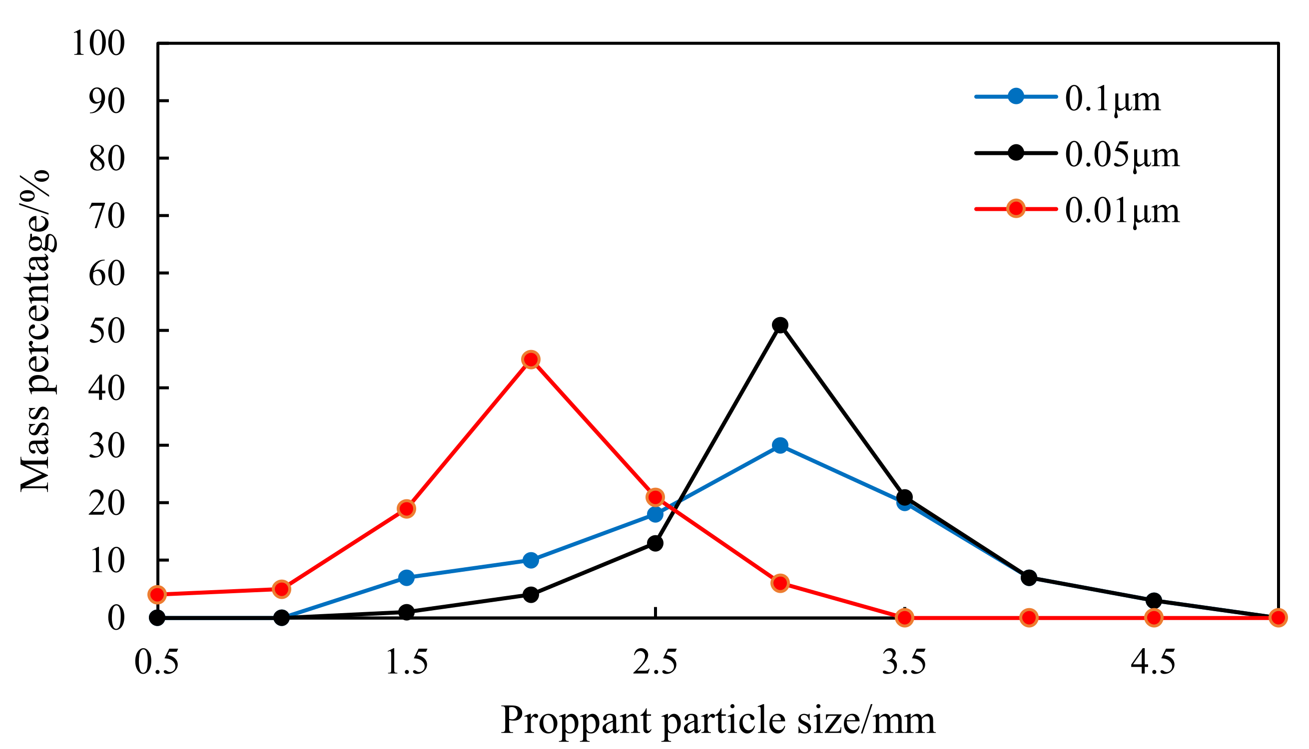 Energies 15 08018 g006