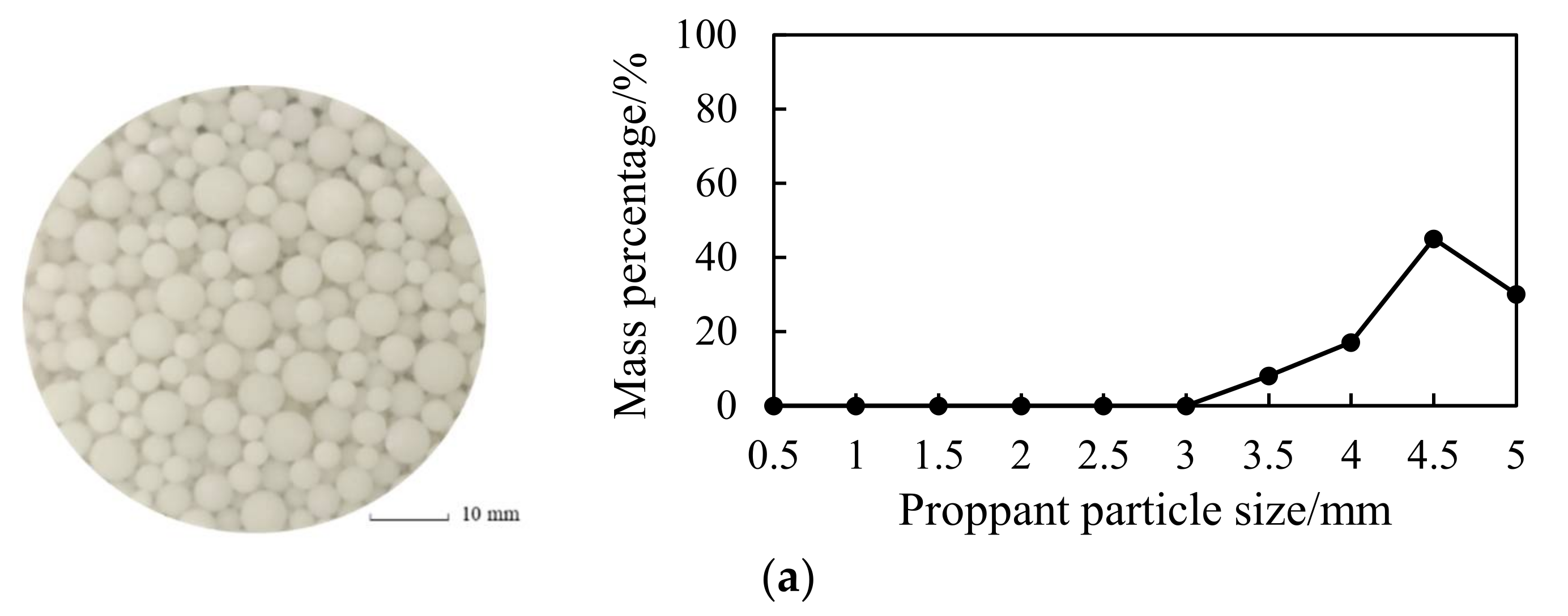 Energies 15 08018 g007a