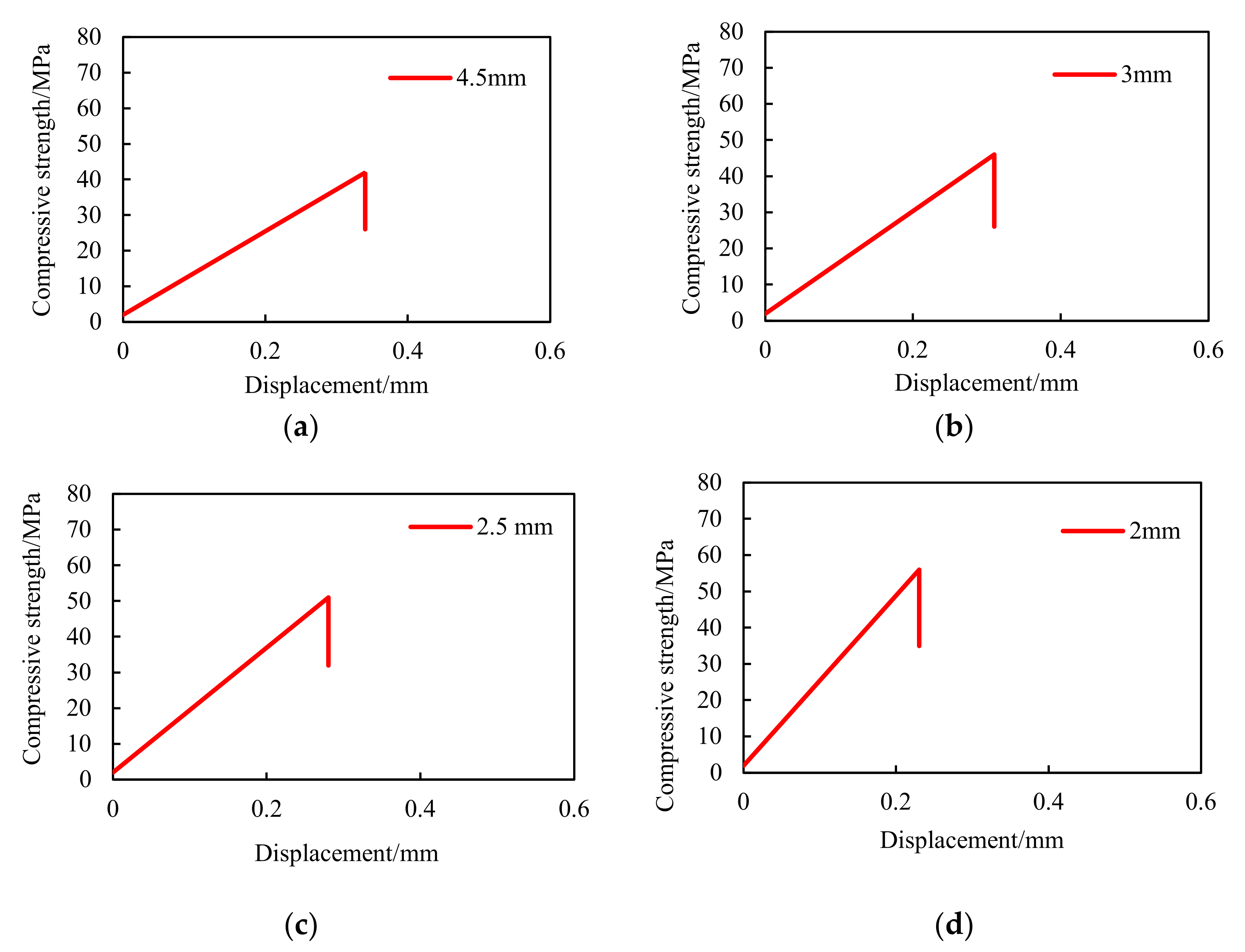 Energies 15 08018 g017