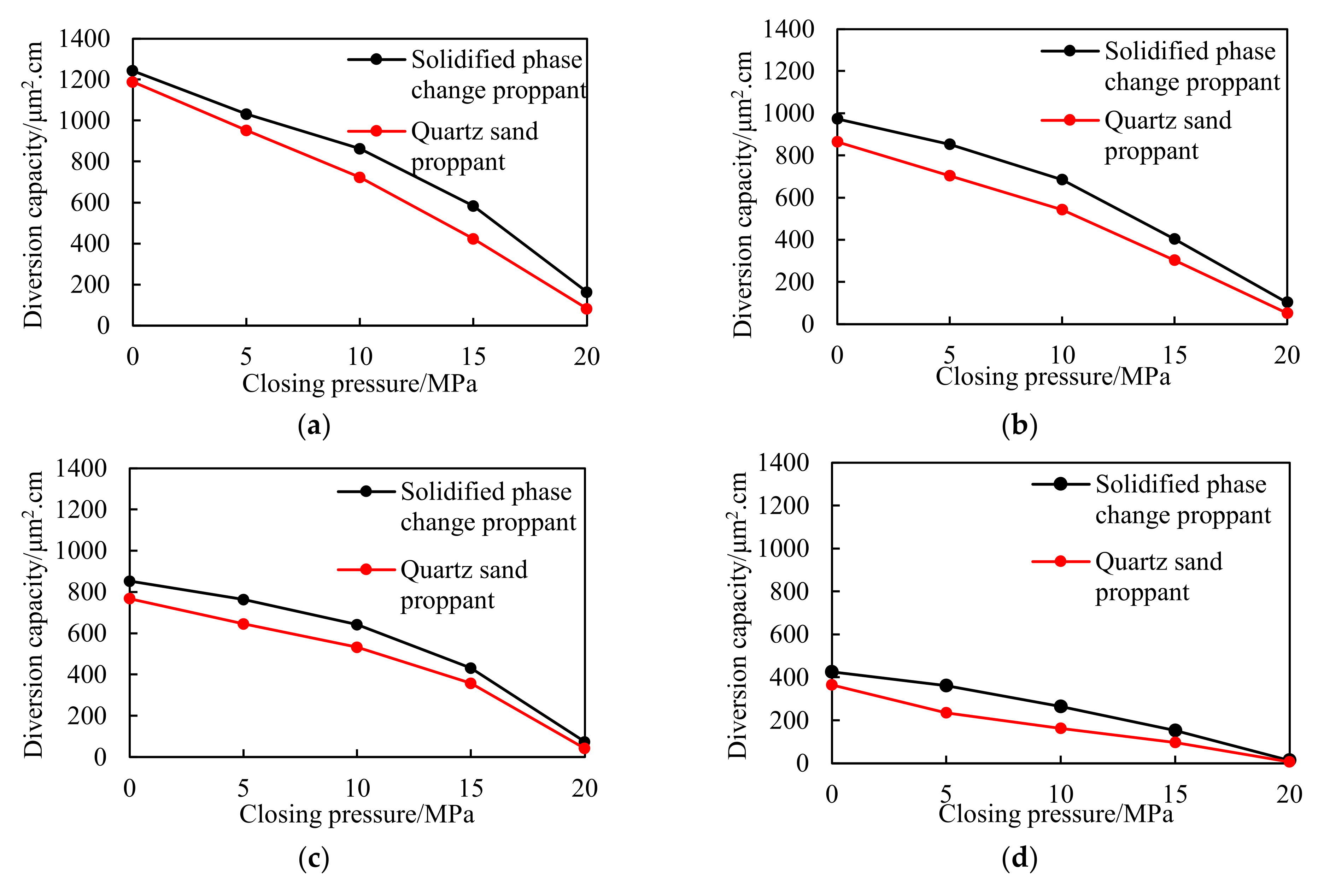 Energies 15 08018 g019
