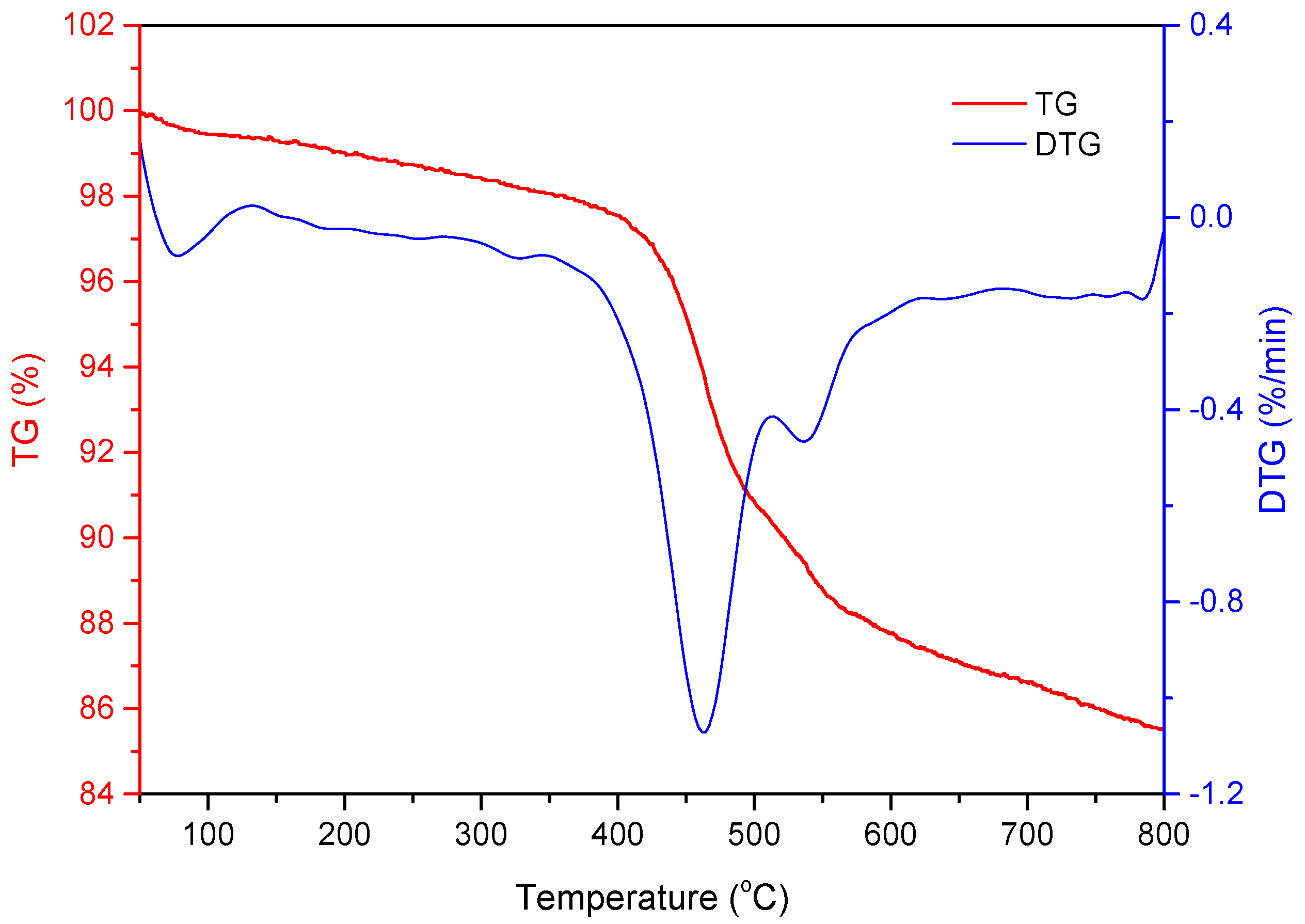 Energies 15 08021 g006