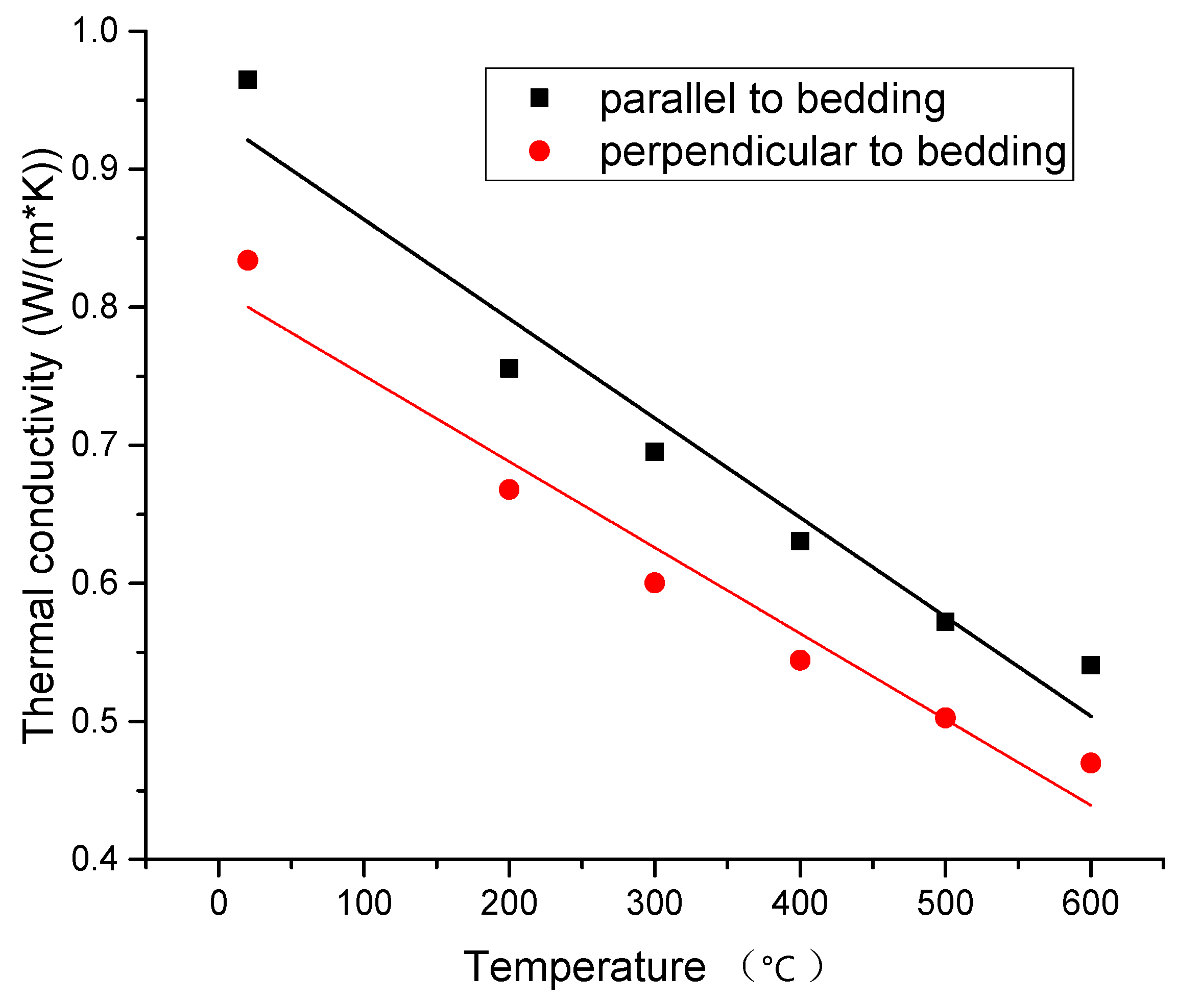 Energies 15 08021 g008