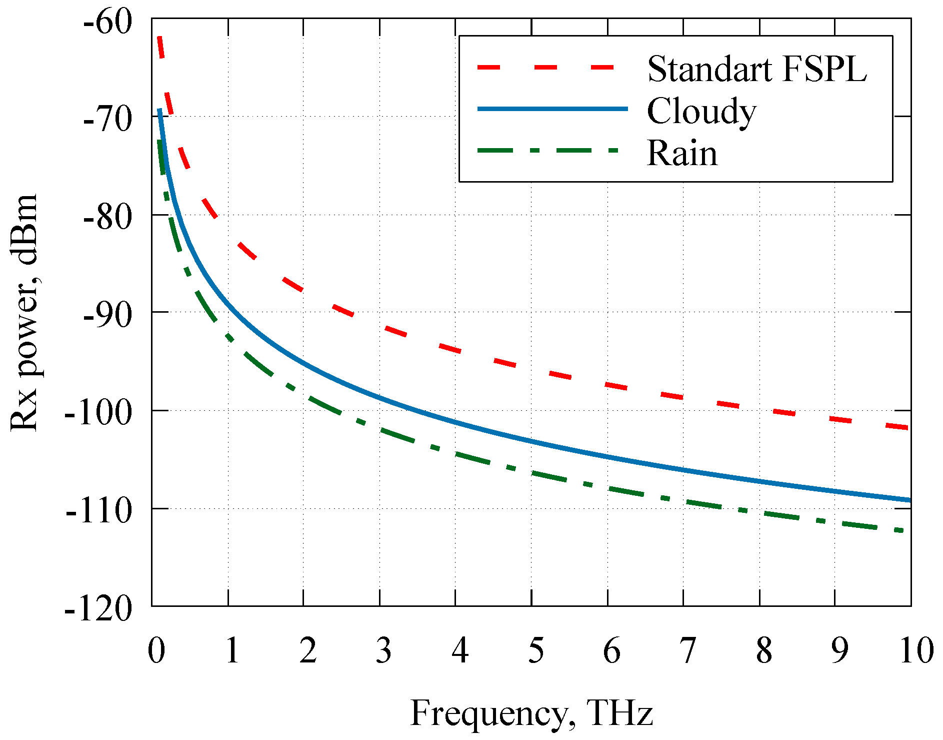 Energies 15 08022 g005