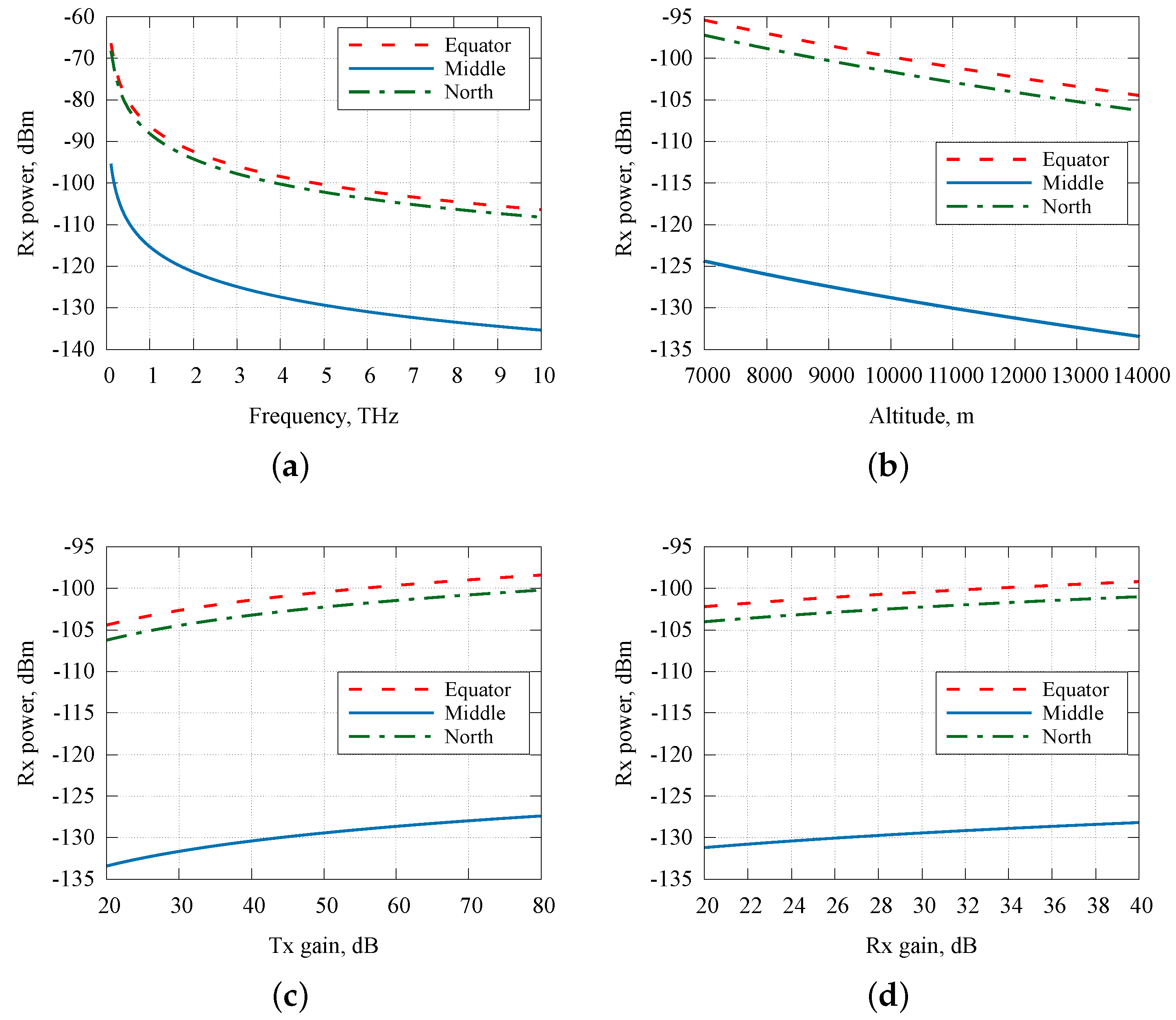 Energies 15 08022 g007a