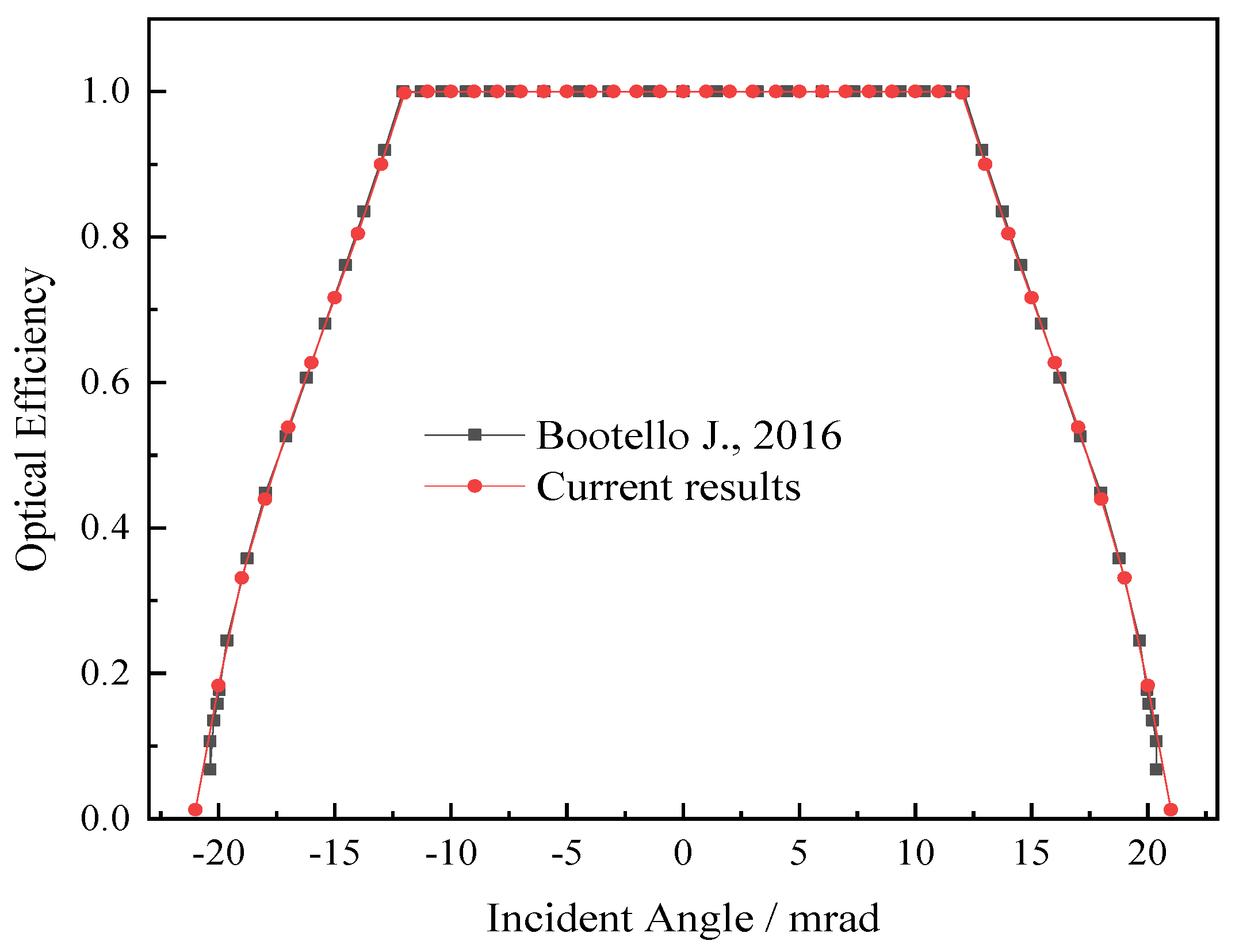 Energies 15 08023 g006