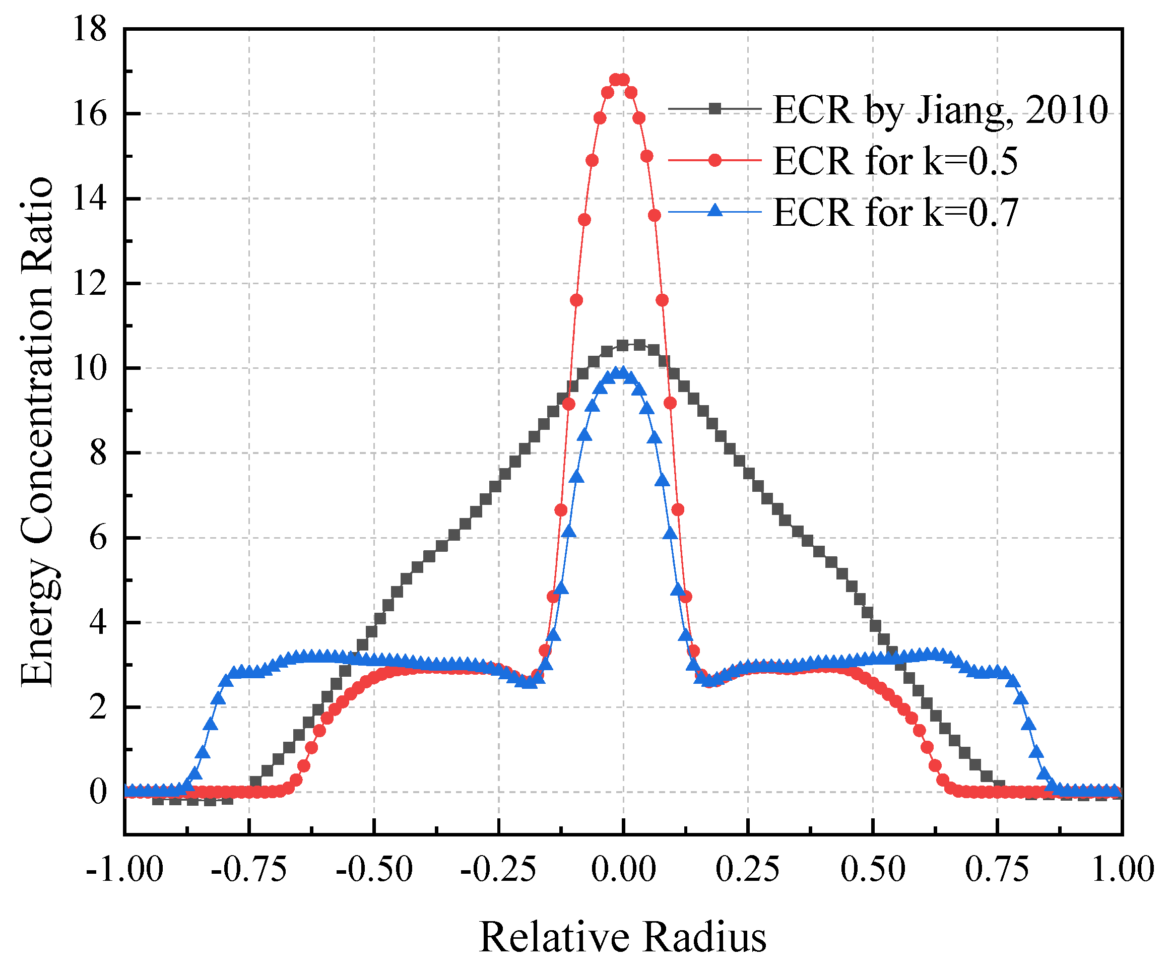 Energies 15 08023 g015