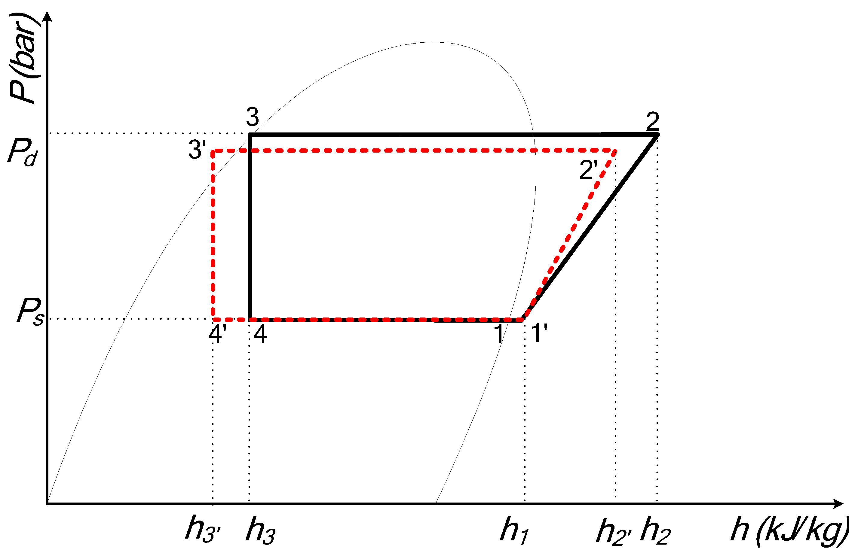Energies 15 08024 g002 Energies 15 08024 g002