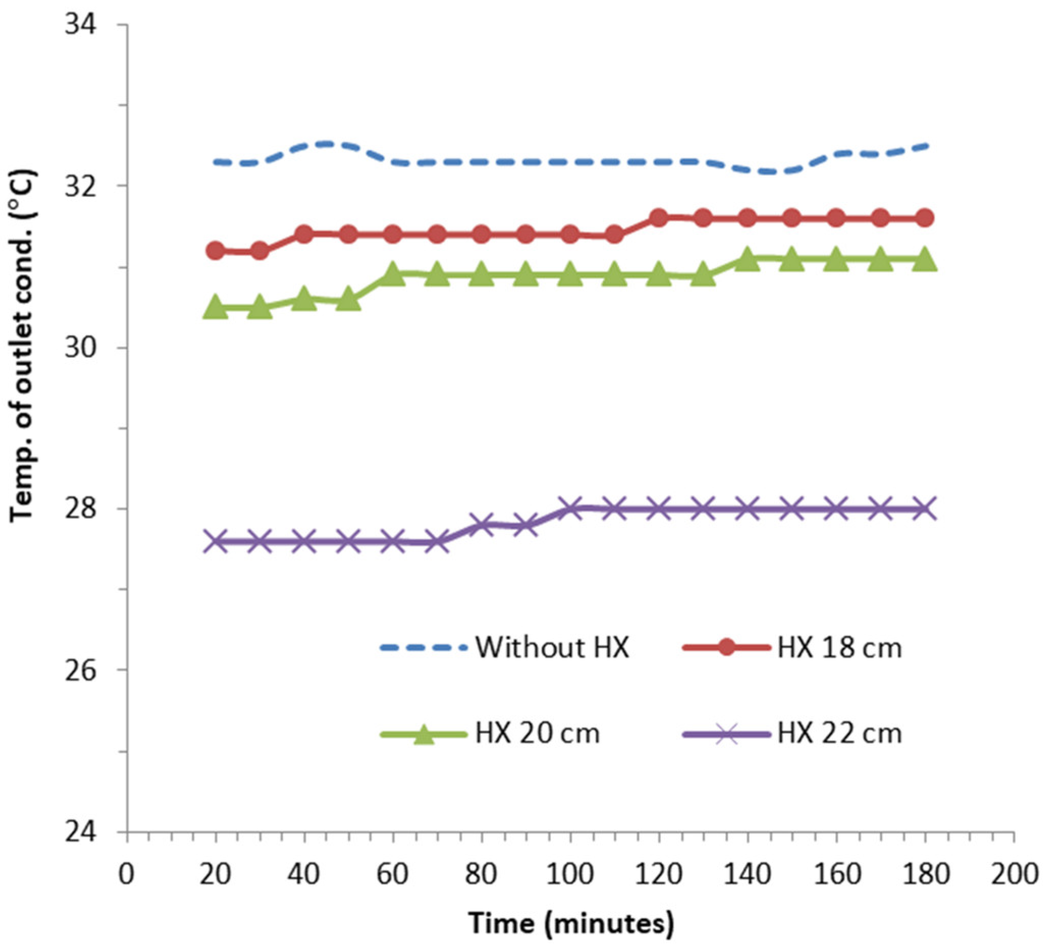 Energies 15 08024 g004 Energies 15 08024 g004