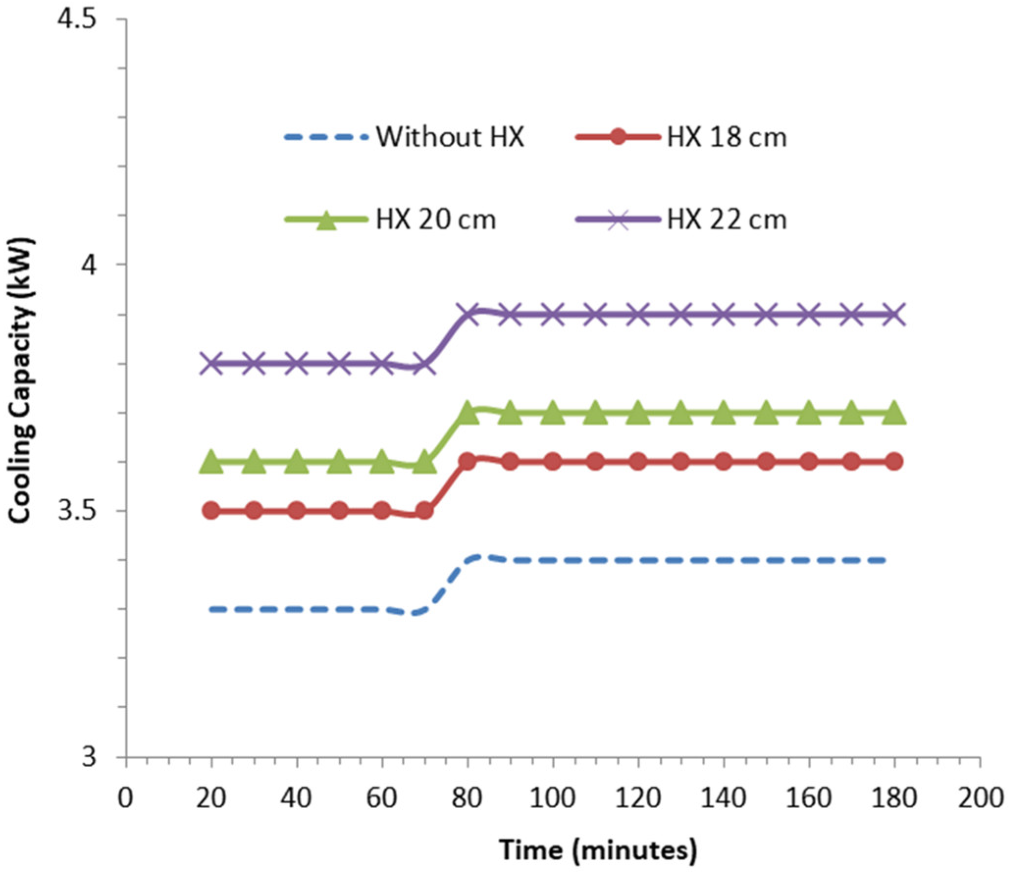 Energies 15 08024 g006 Energies 15 08024 g006