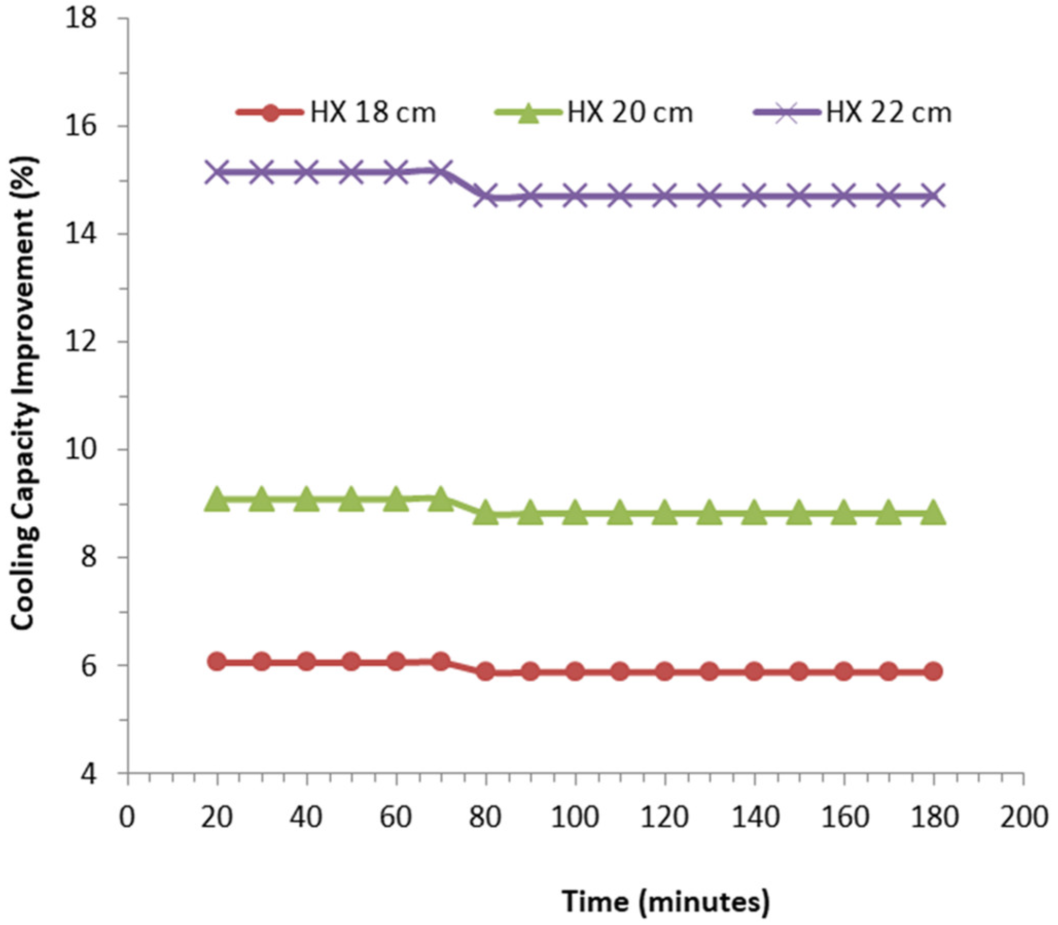 Energies 15 08024 g007 Energies 15 08024 g007