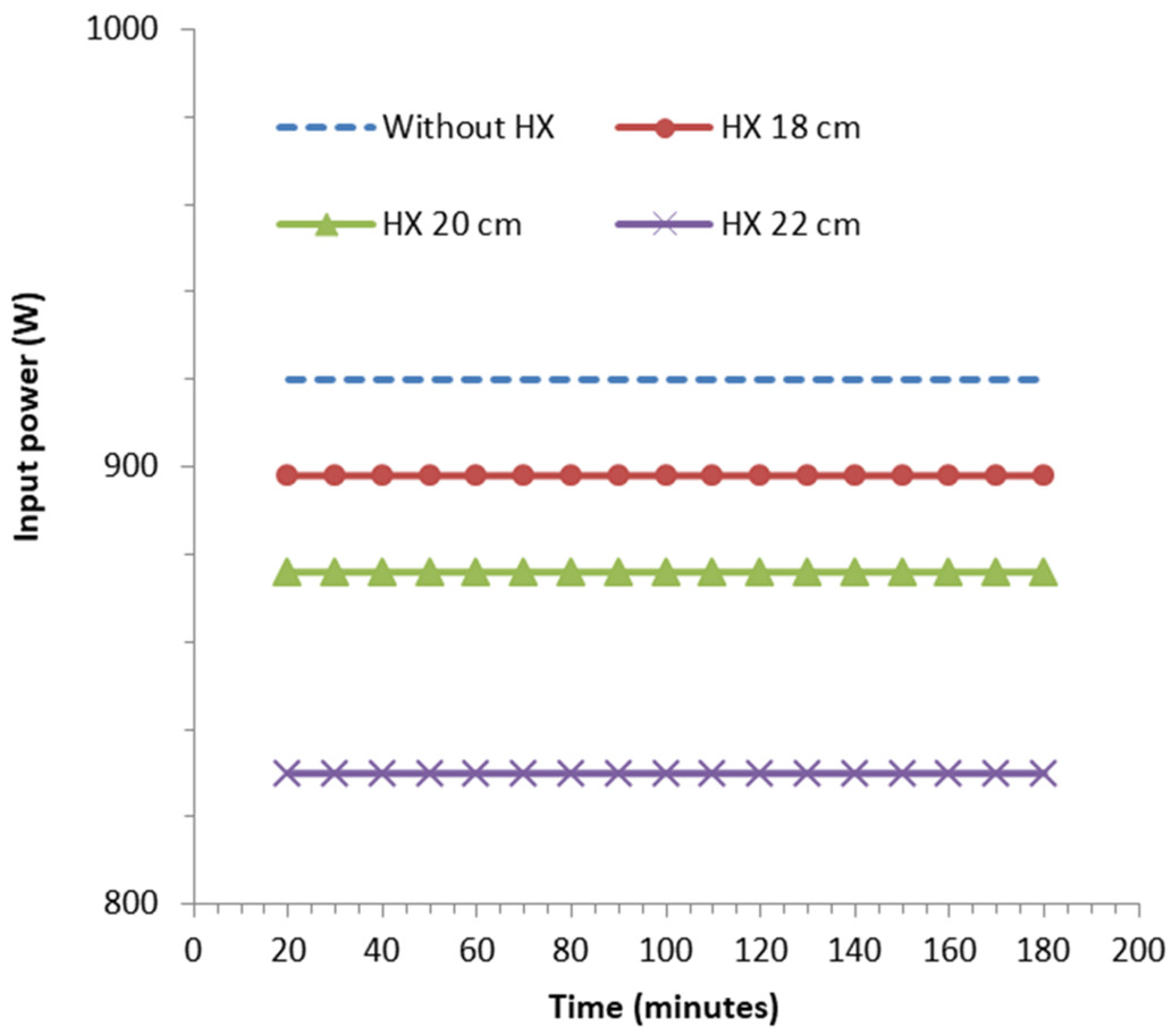 Energies 15 08024 g010 Energies 15 08024 g010