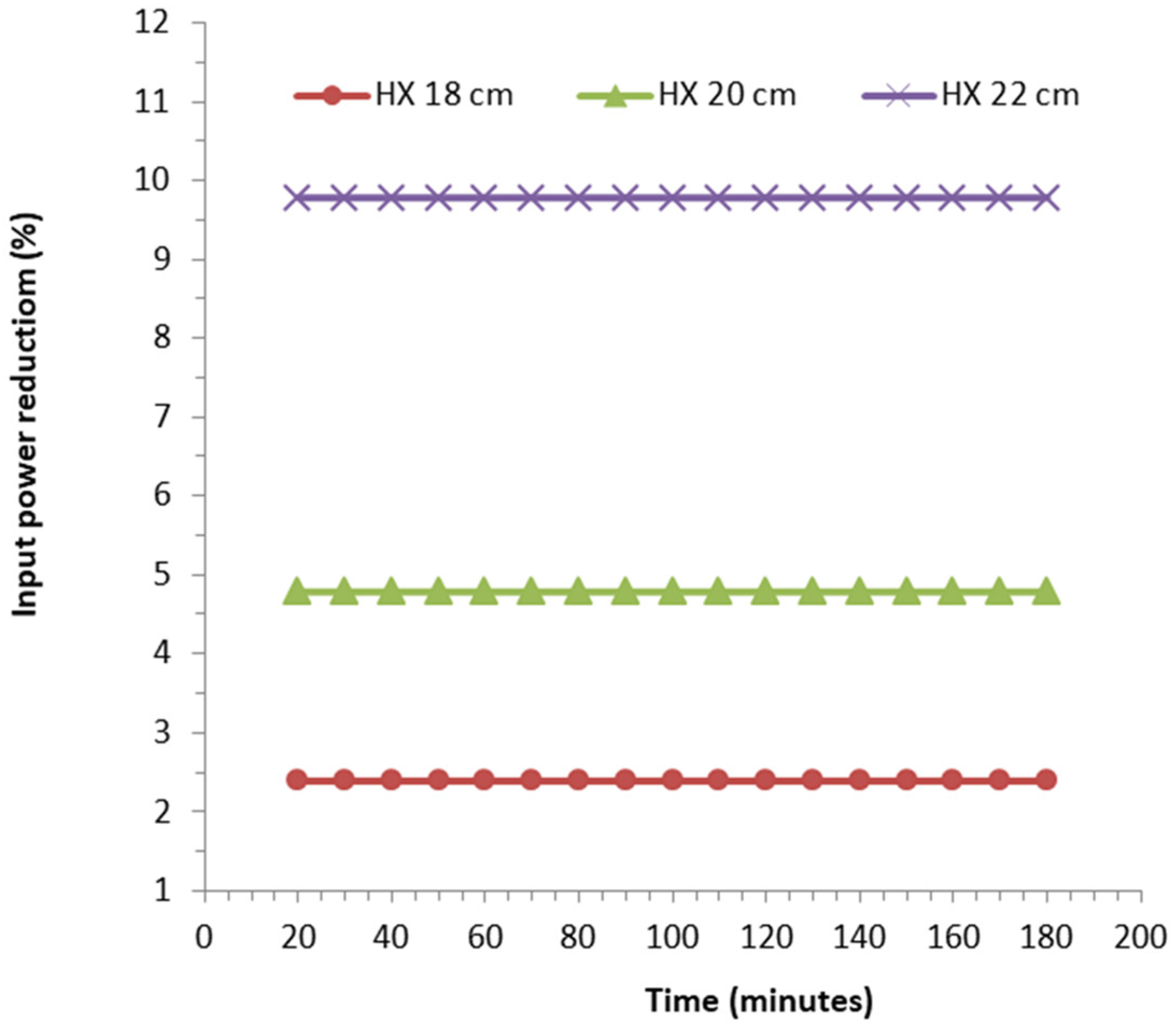 Energies 15 08024 g011 Energies 15 08024 g011