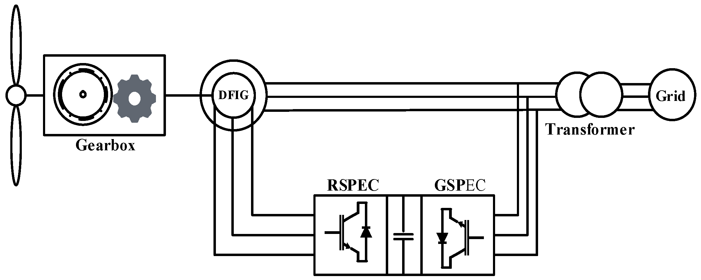 Energies 15 08026 g002 Energies 15 08026 g002