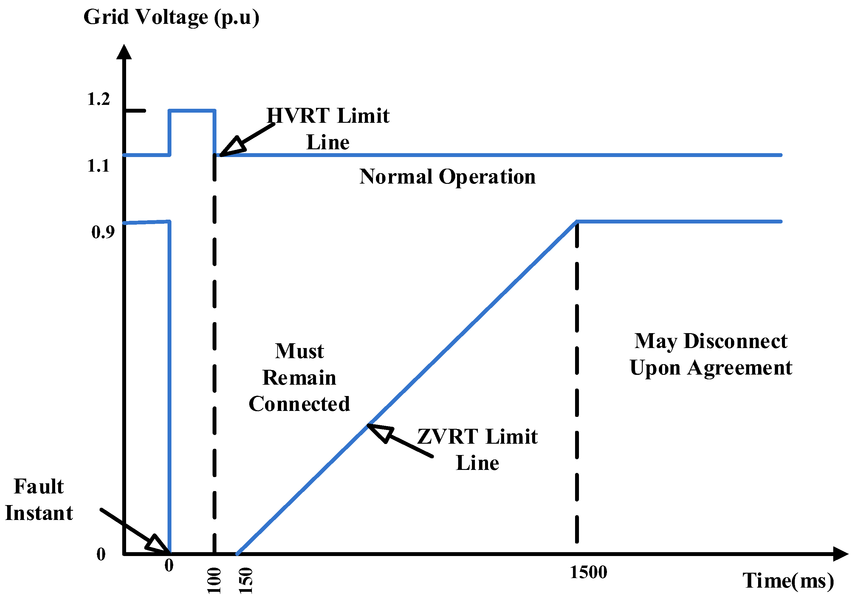 Energies 15 08026 g003 Energies 15 08026 g003