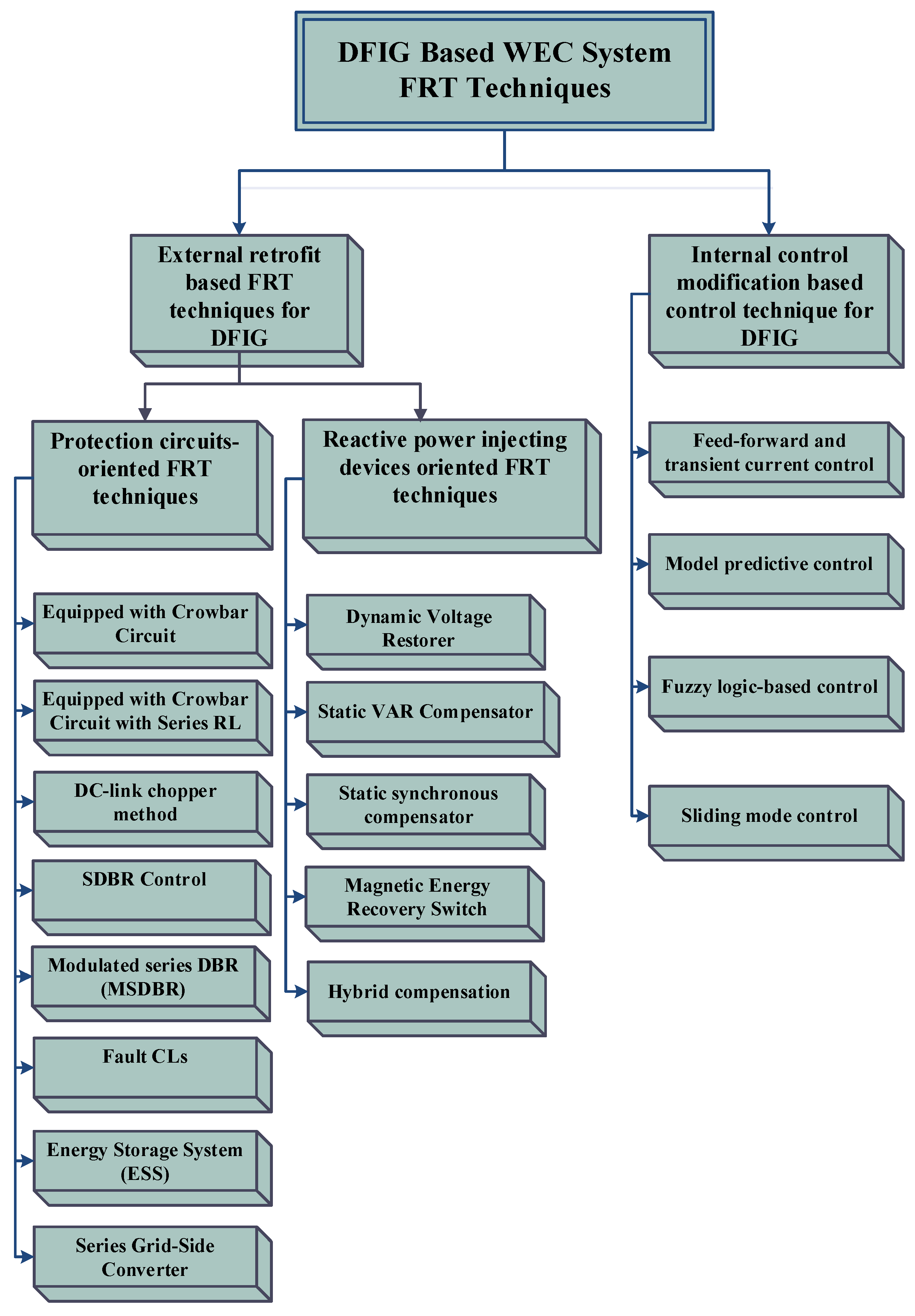 Energies 15 08026 g004 Energies 15 08026 g004