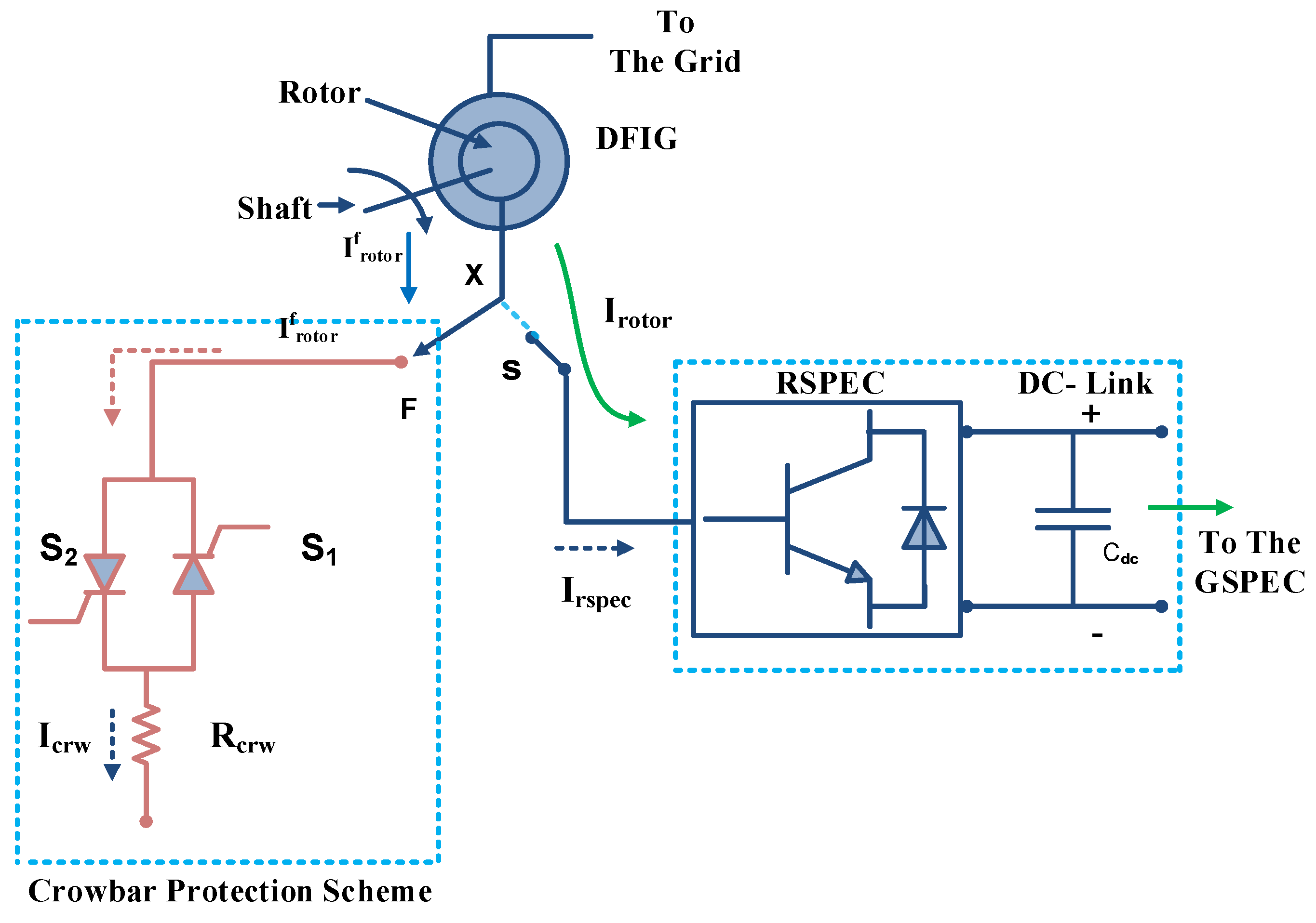 Energies 15 08026 g005 Energies 15 08026 g005