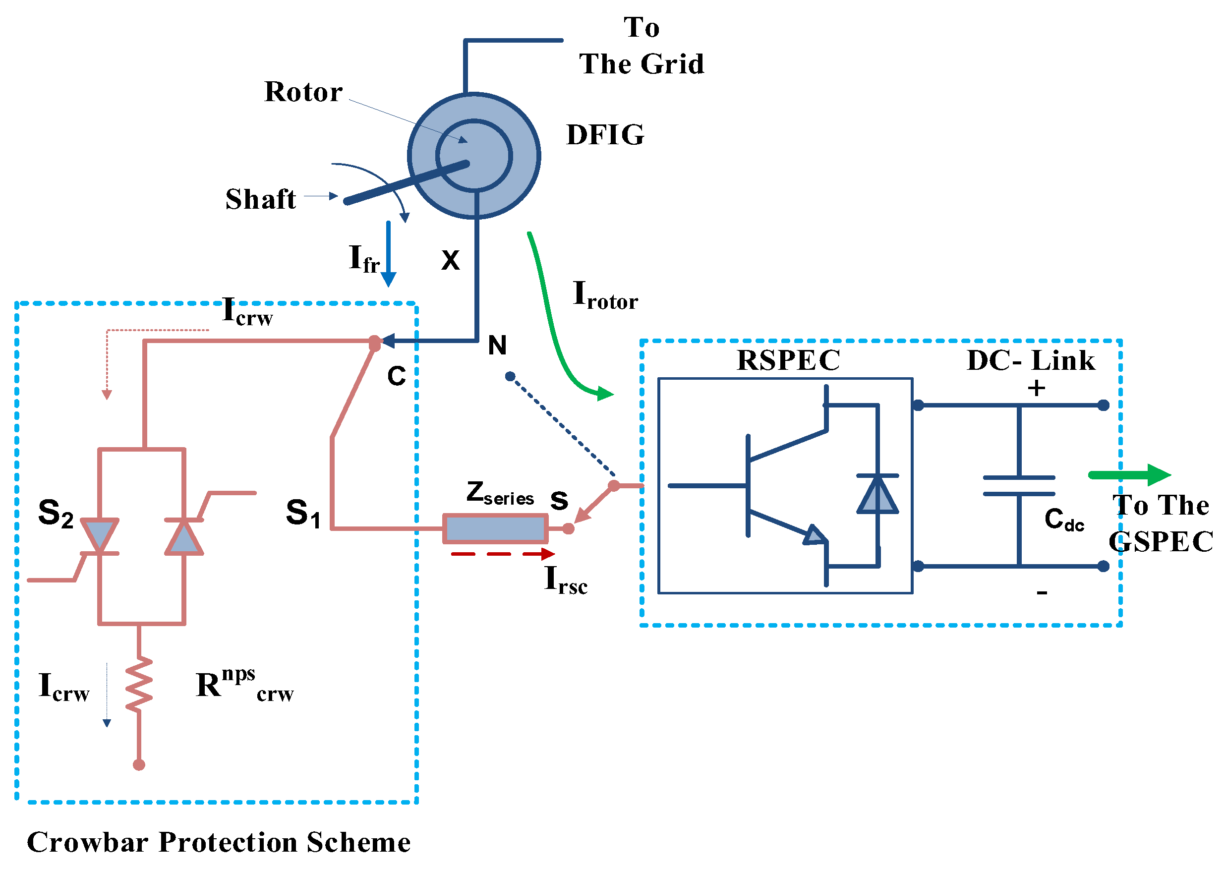 Energies 15 08026 g006 Energies 15 08026 g006