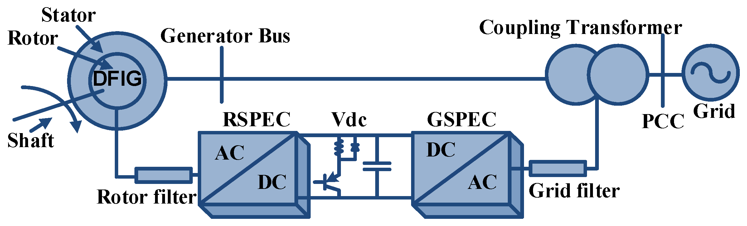 Energies 15 08026 g007 Energies 15 08026 g007