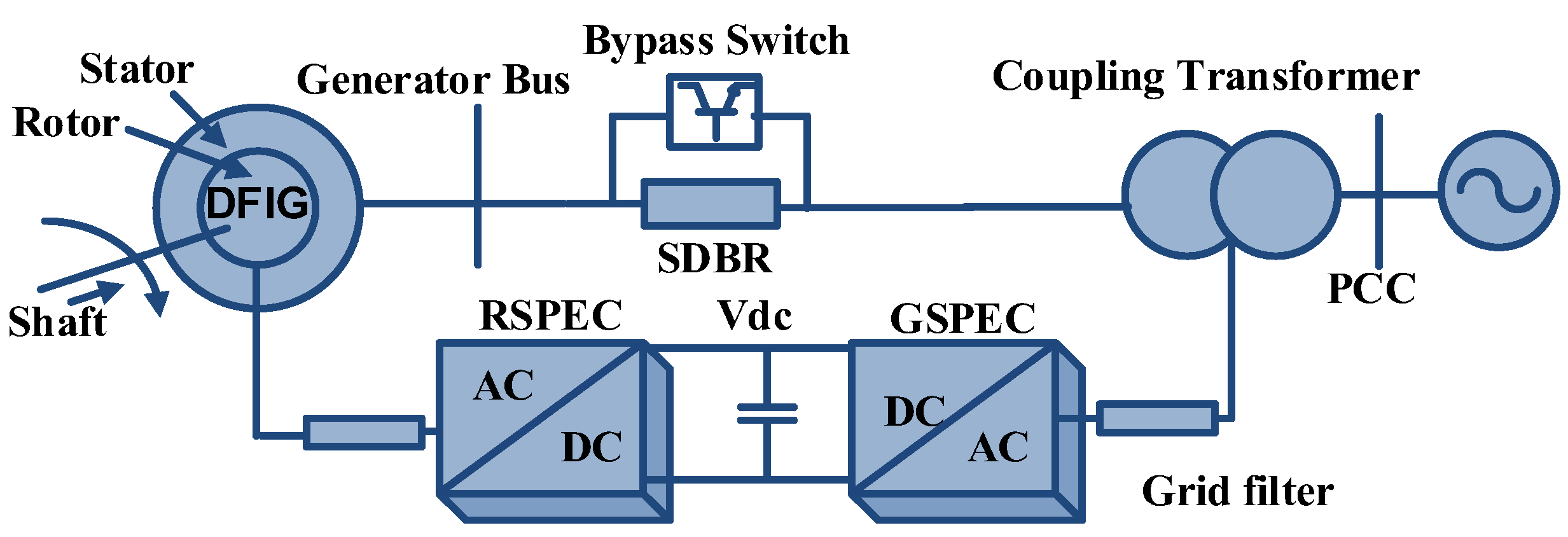 Energies 15 08026 g008 Energies 15 08026 g008