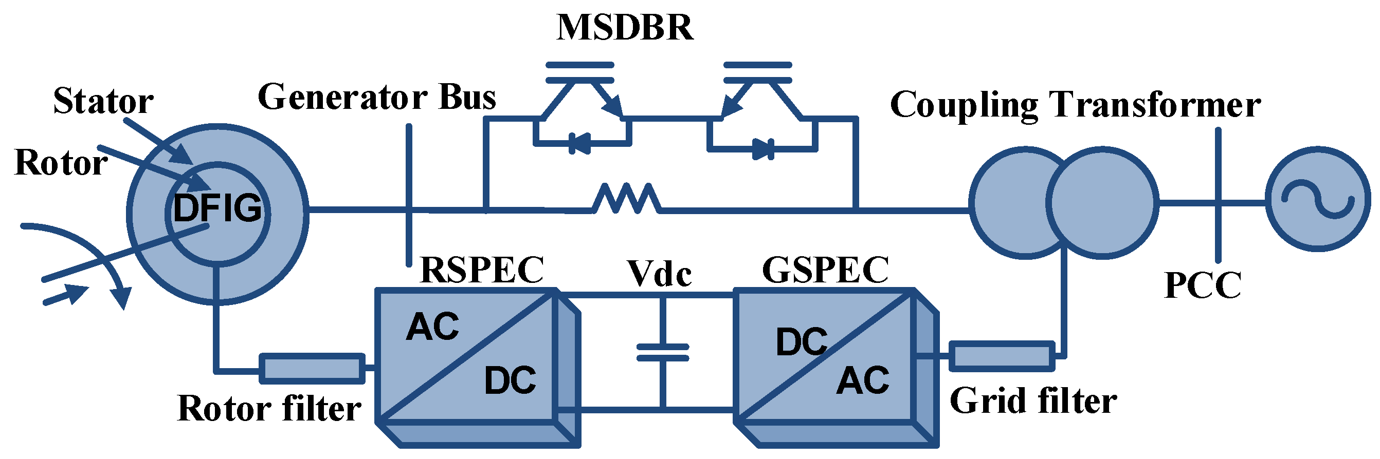 Energies 15 08026 g009 Energies 15 08026 g009