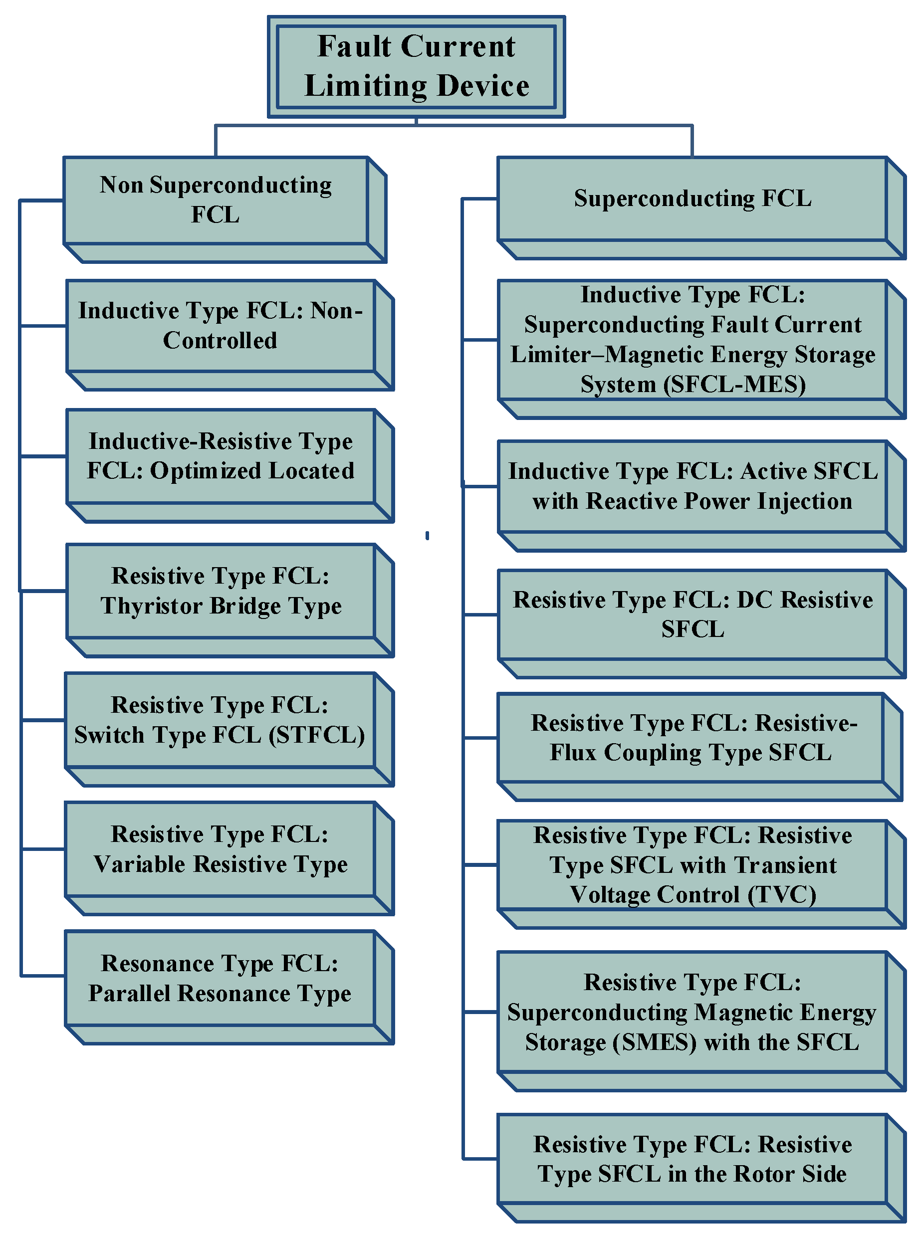 Energies 15 08026 g010 Energies 15 08026 g010