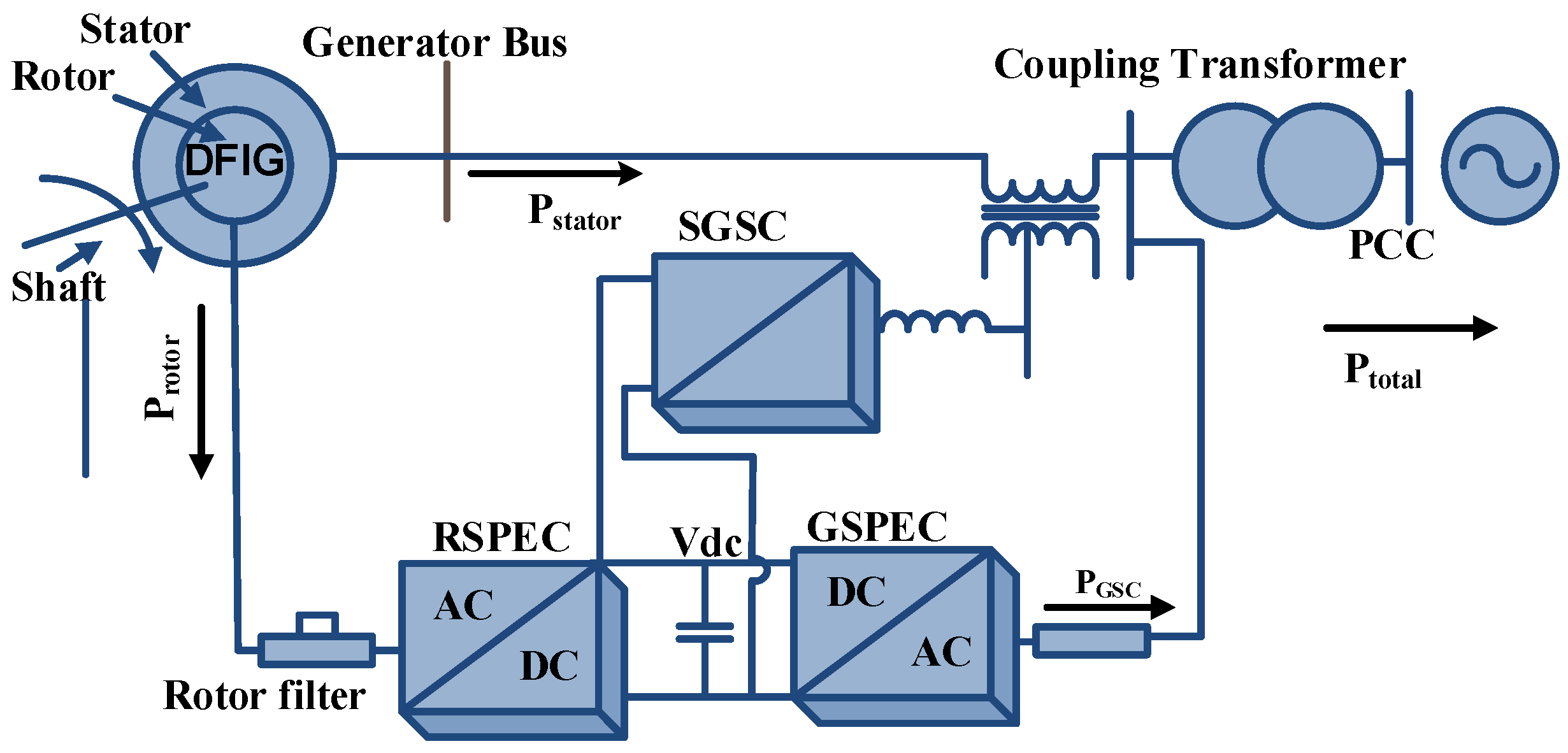 Energies 15 08026 g012 Energies 15 08026 g012
