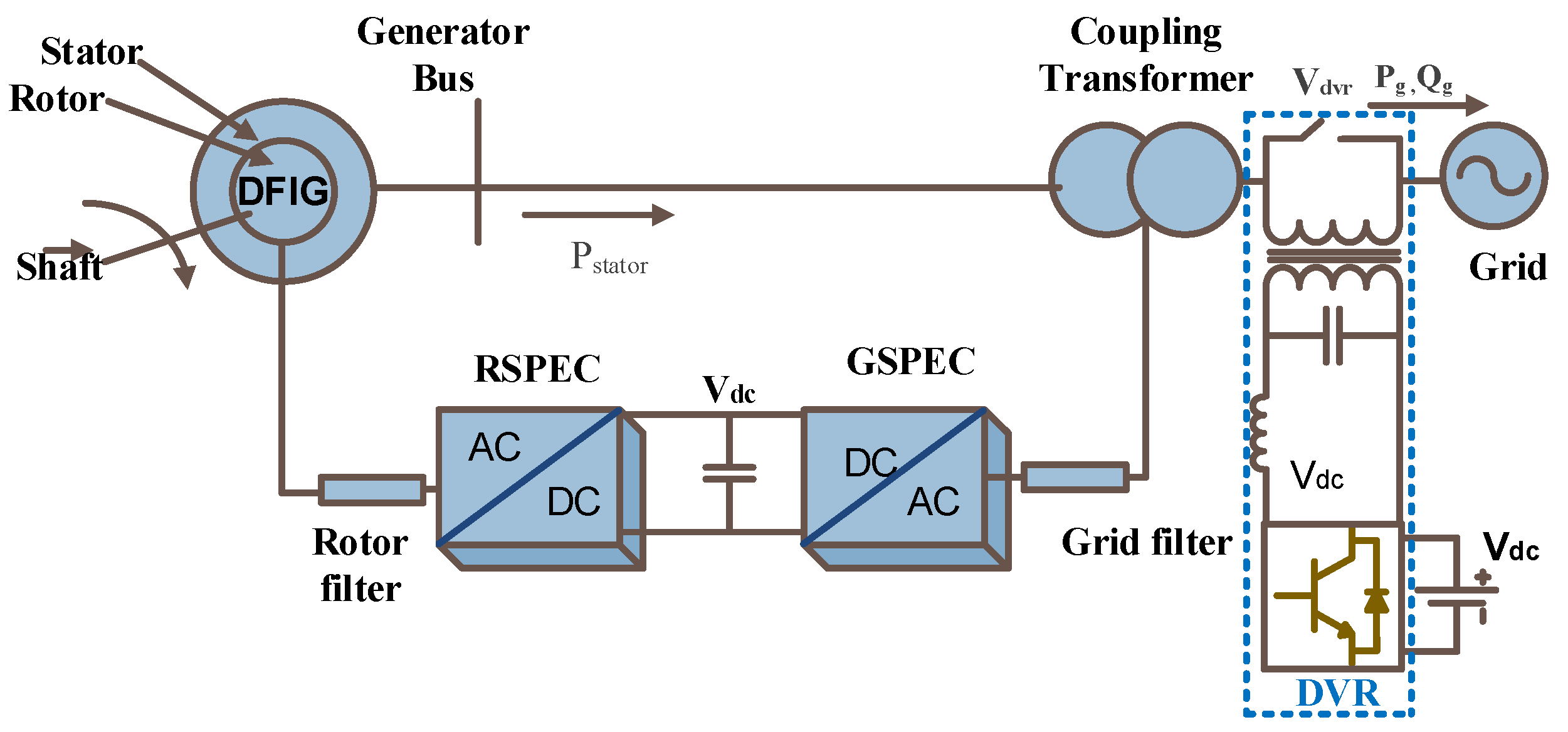 Energies 15 08026 g013 Energies 15 08026 g013