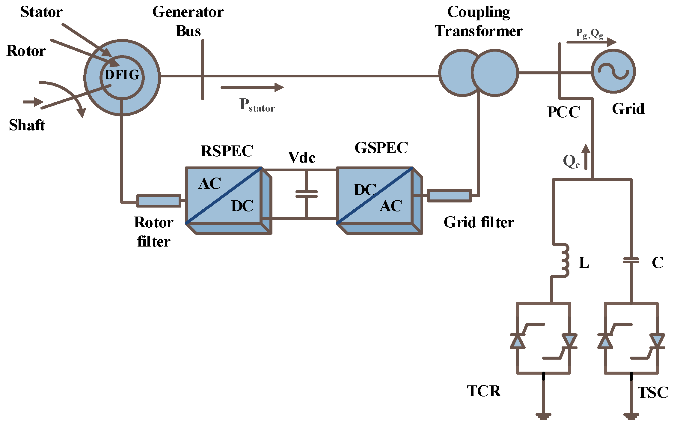 Energies 15 08026 g014 Energies 15 08026 g014