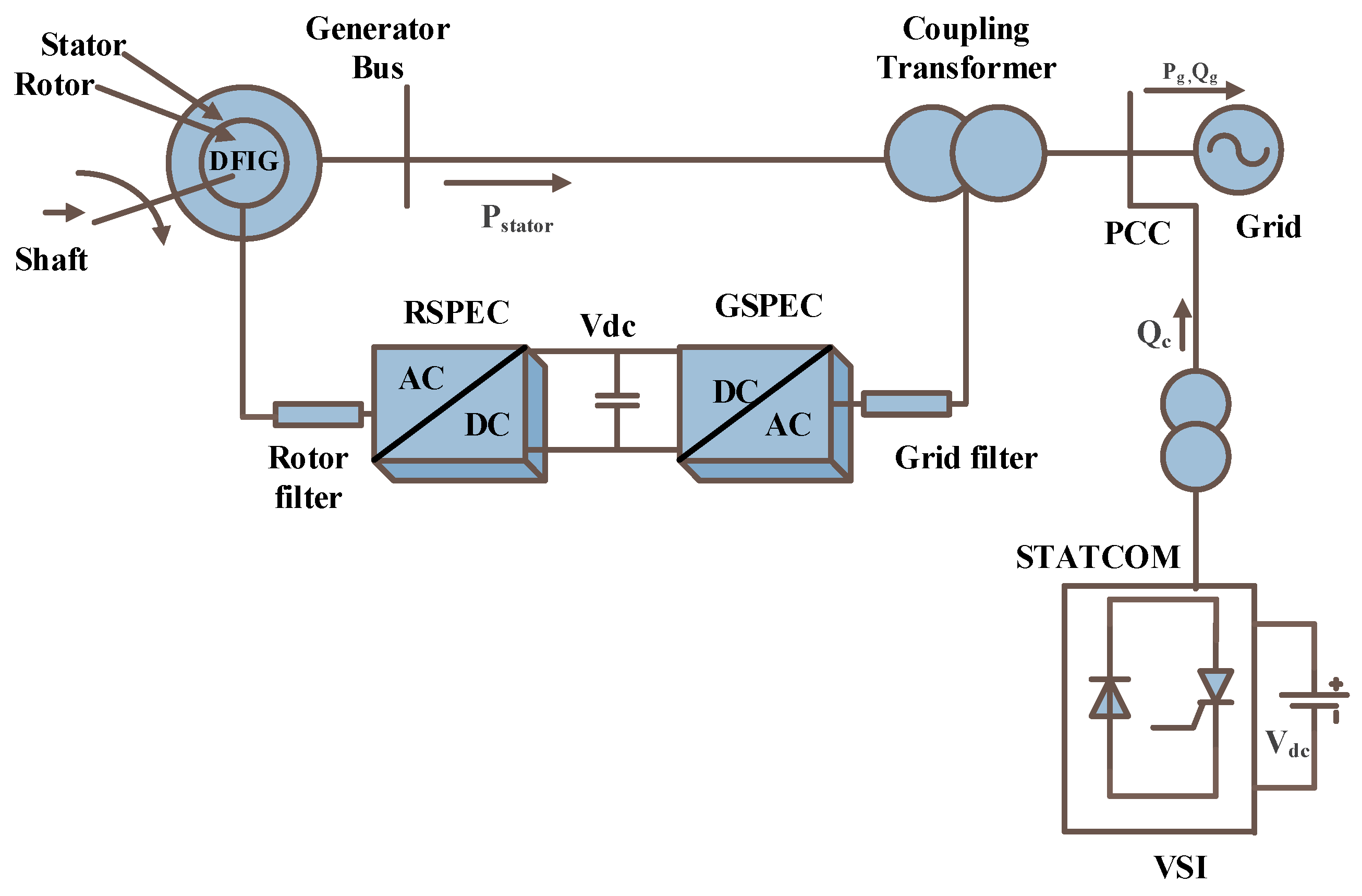 Energies 15 08026 g015 Energies 15 08026 g015