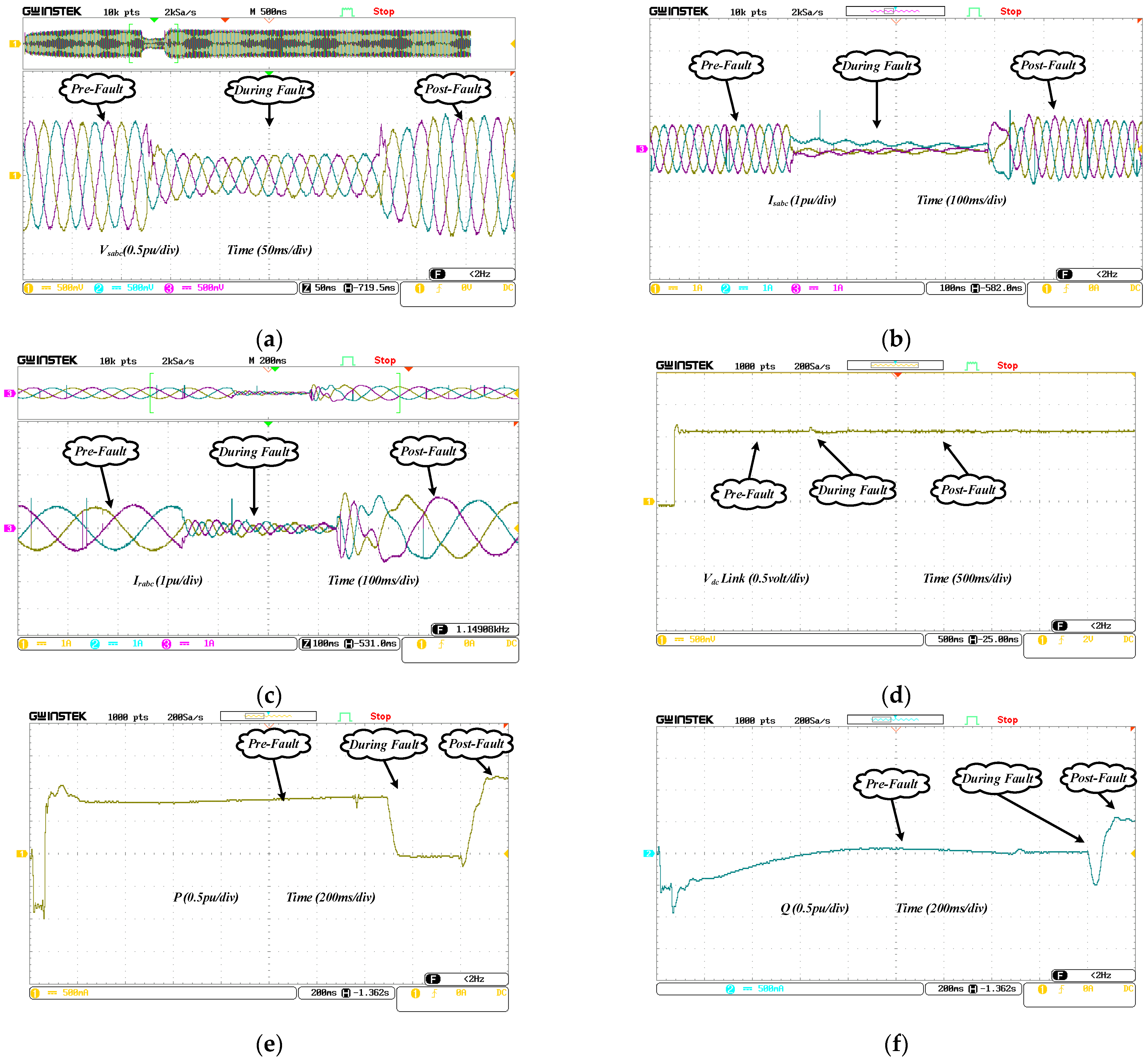 Energies 15 08026 g020a Energies 15 08026 g020a