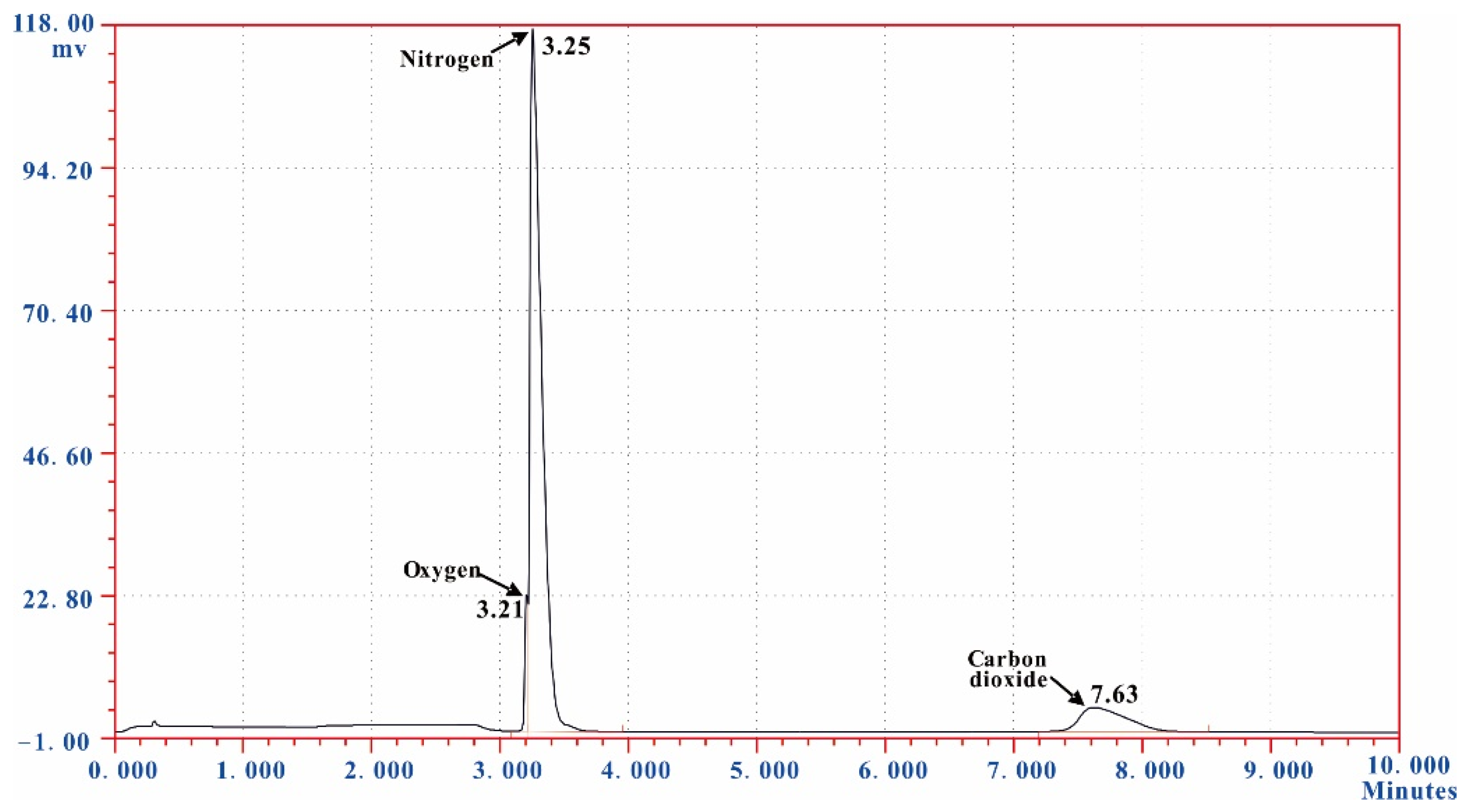 Energies 15 08027 g006 550