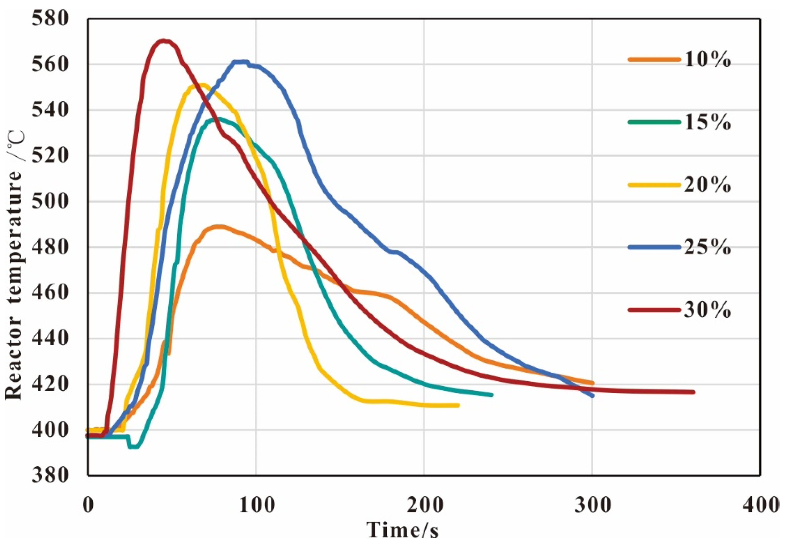 Energies 15 08027 g007 550