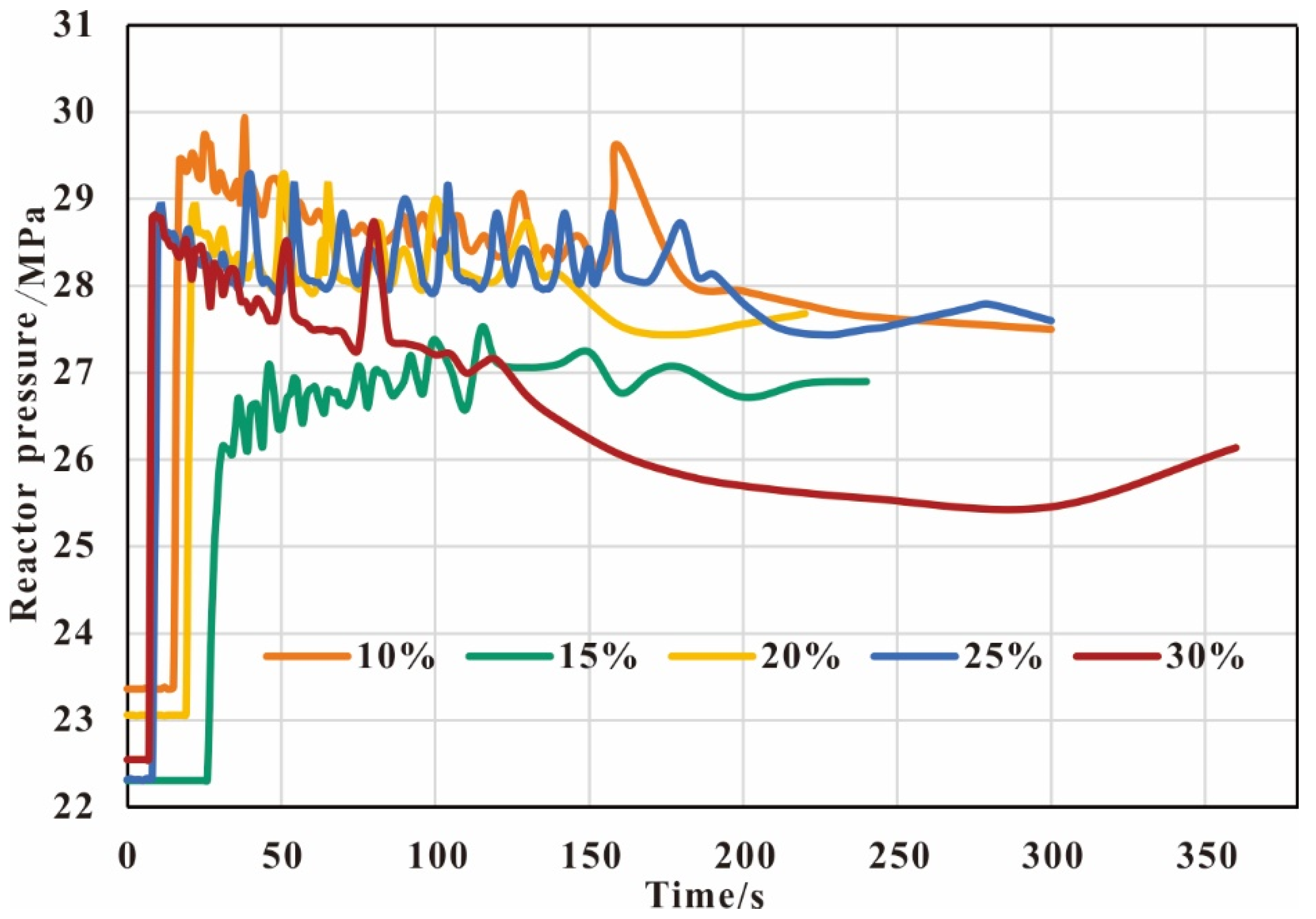 Energies 15 08027 g008 550