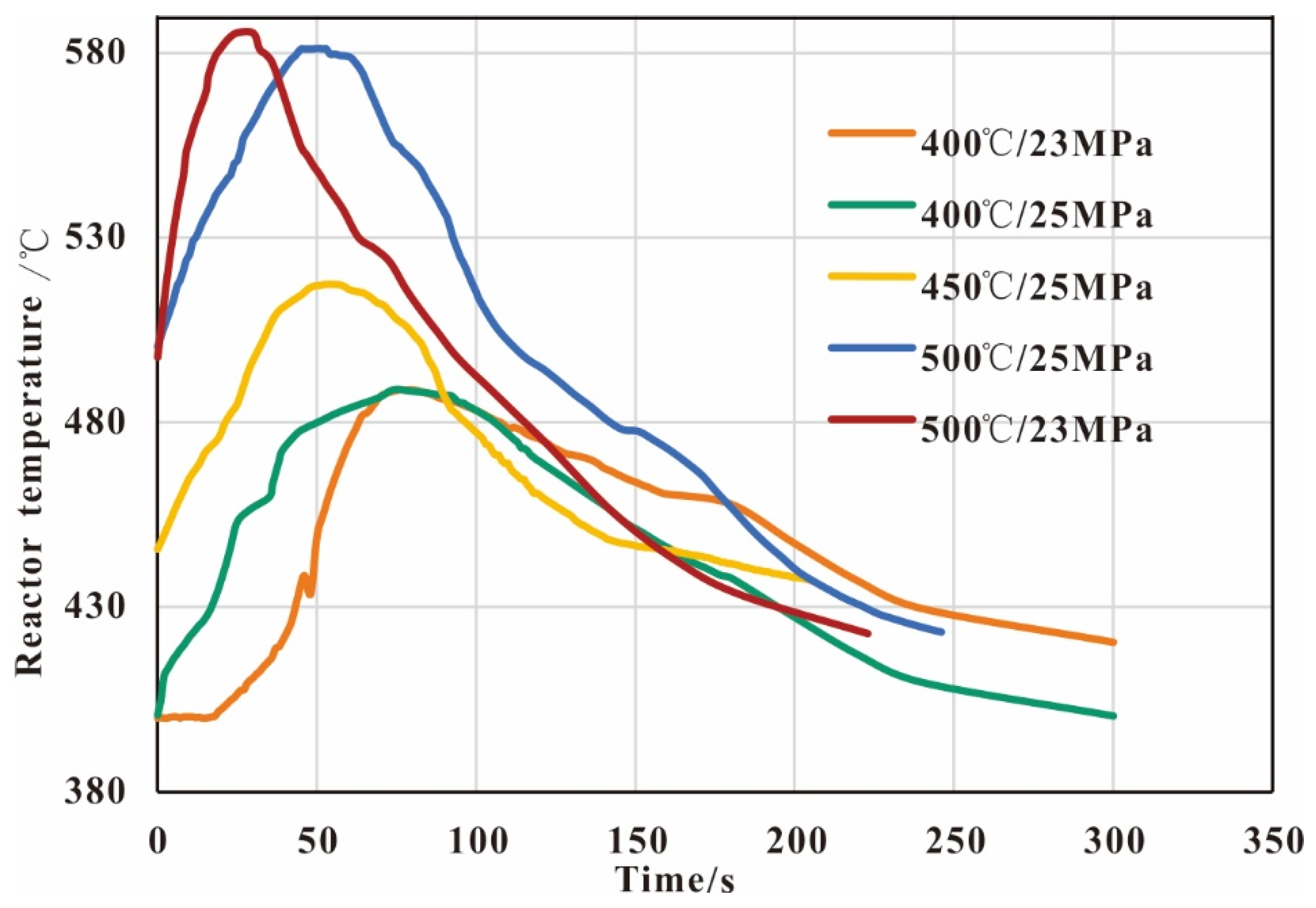 Energies 15 08027 g009 550