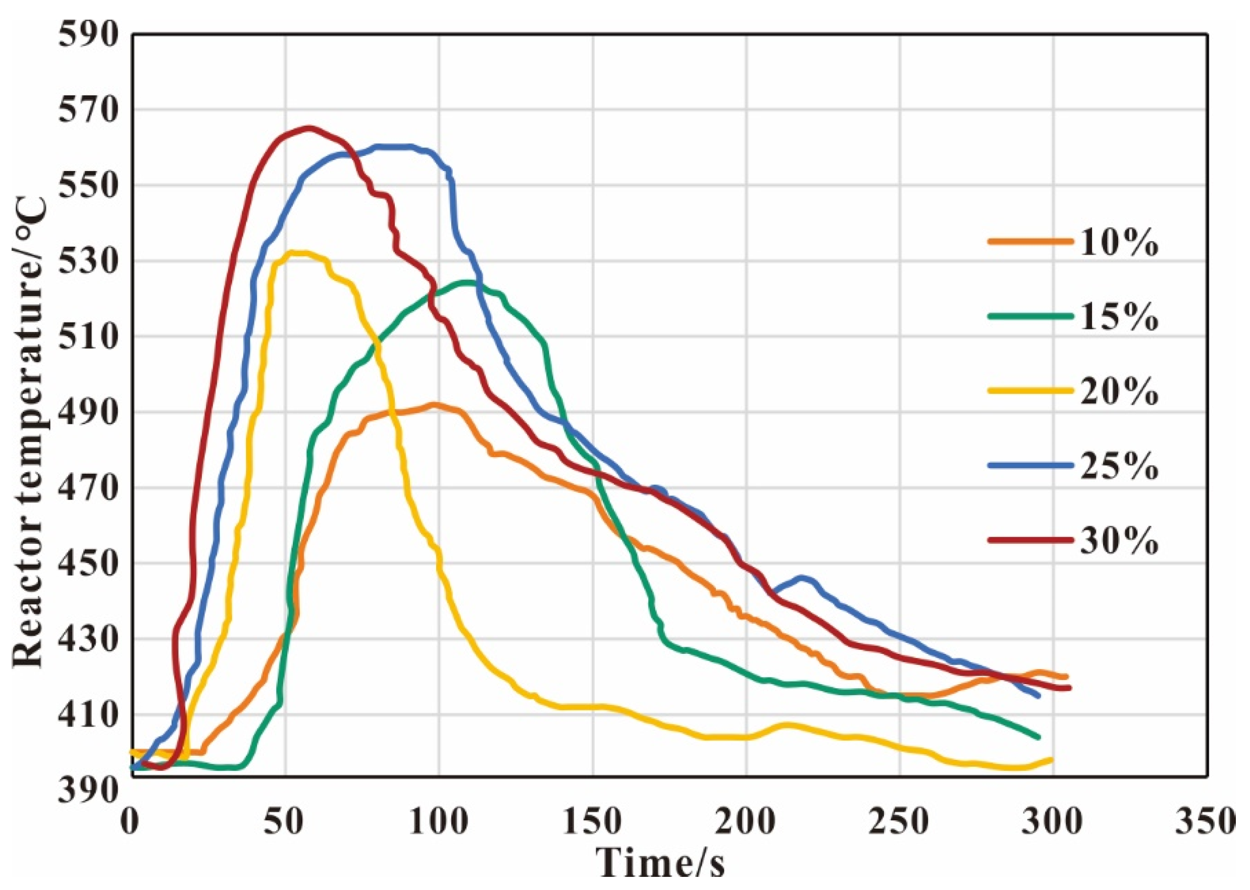 Energies 15 08027 g012 550