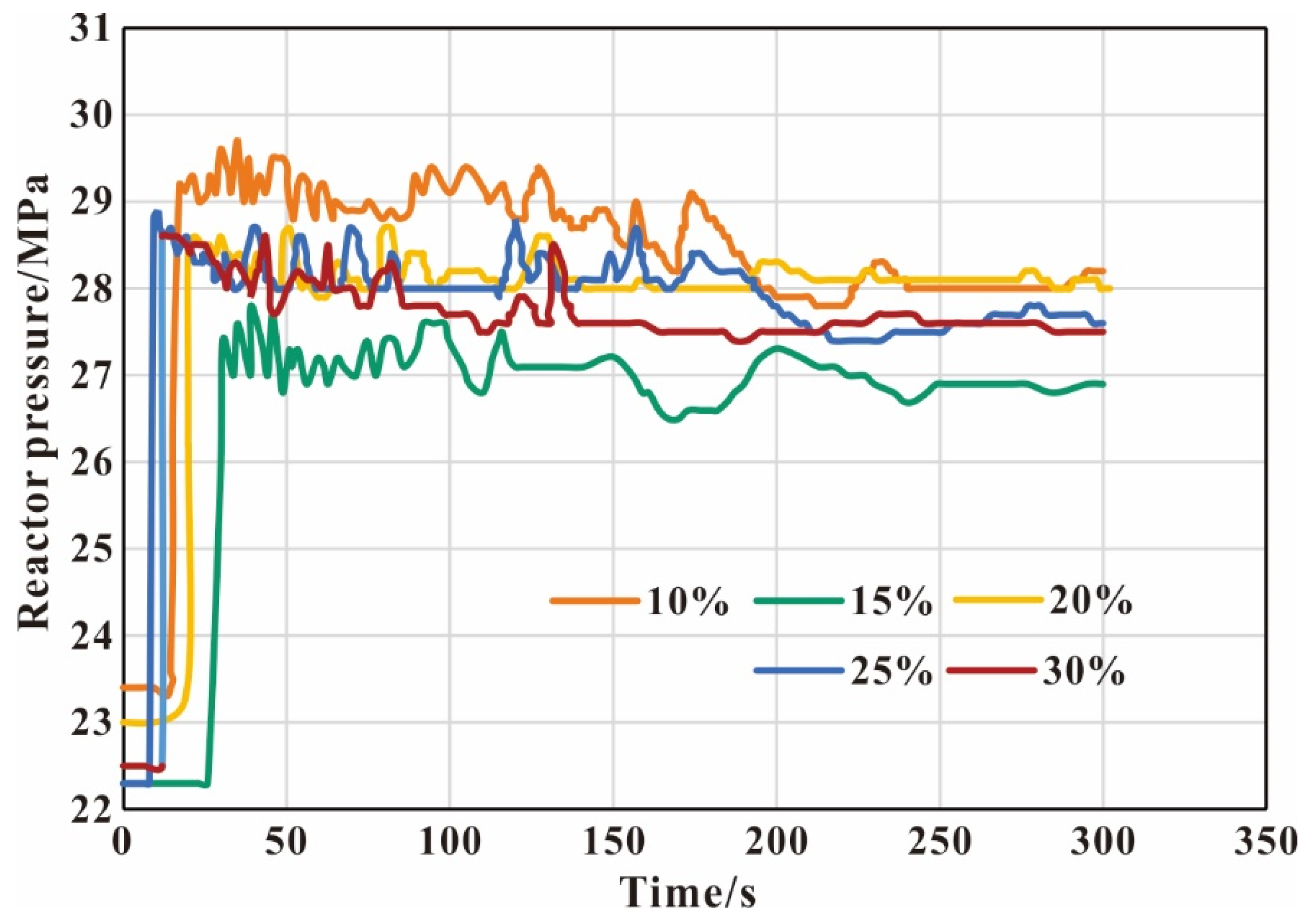 Energies 15 08027 g013 550