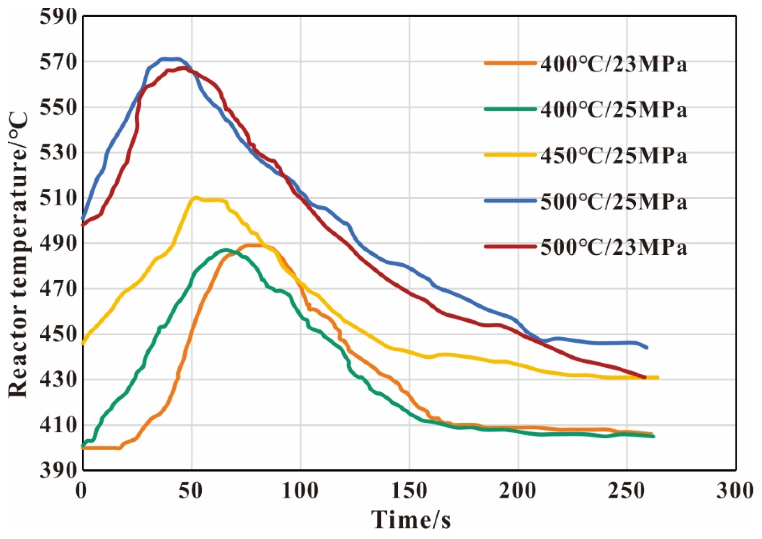 Energies 15 08027 g014 550
