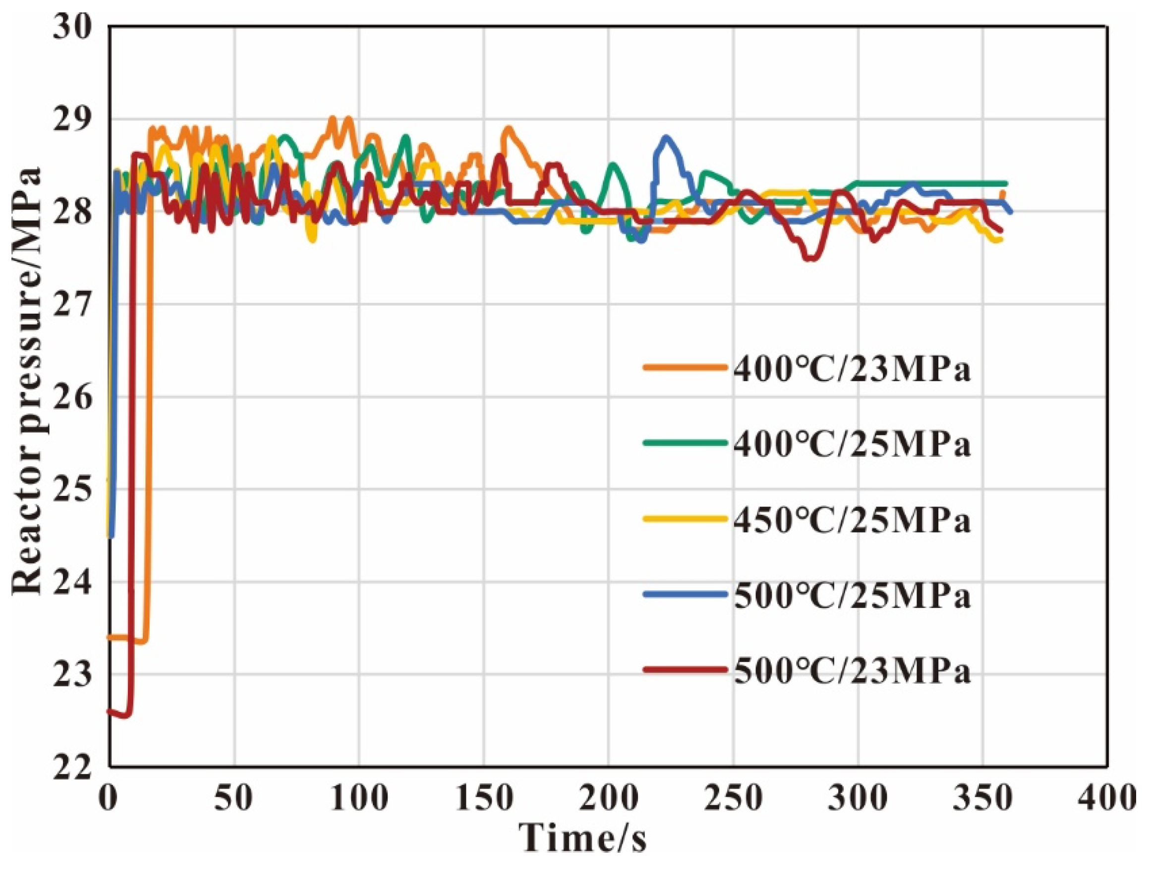 Energies 15 08027 g015 550