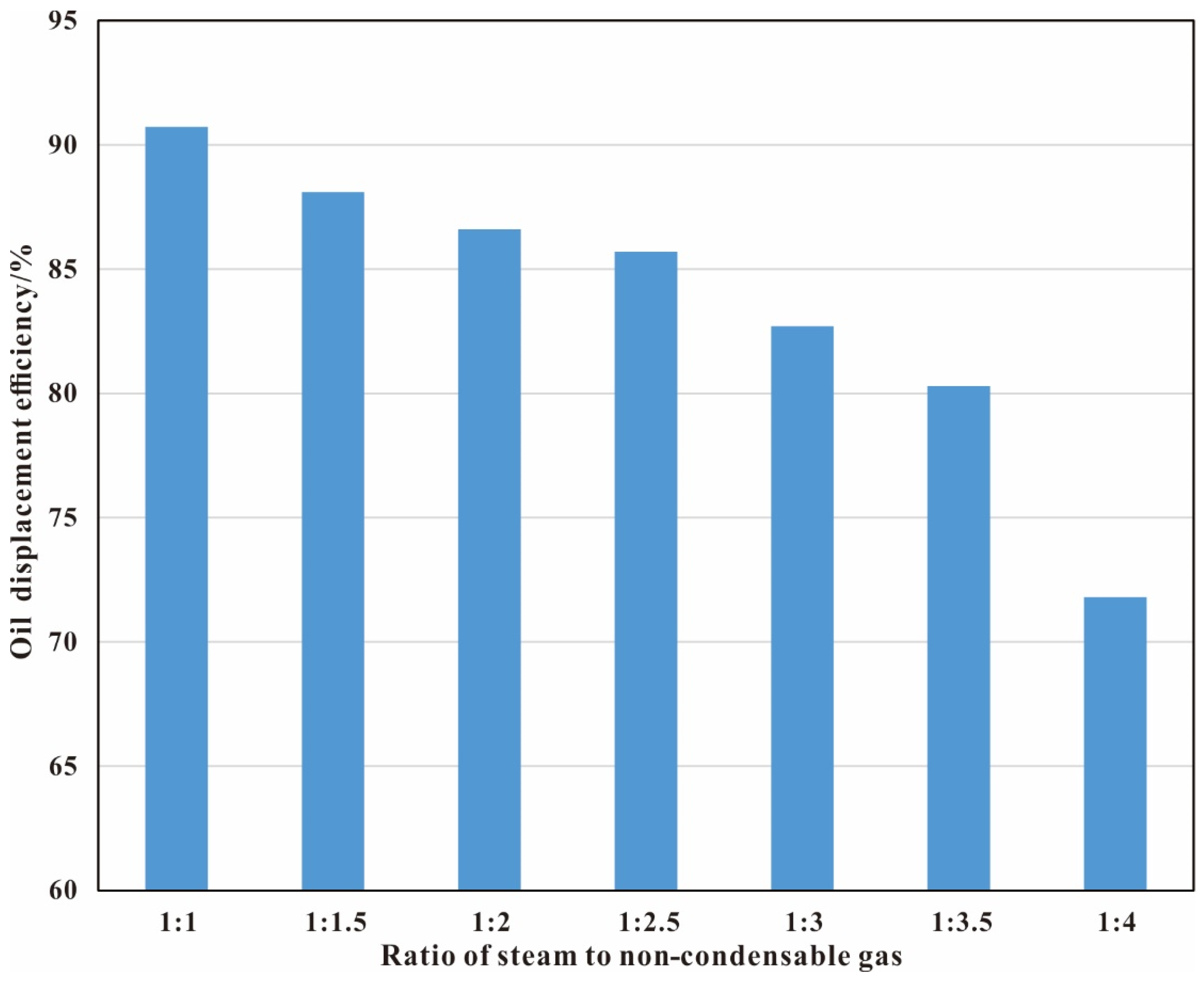 Energies 15 08027 g018 550