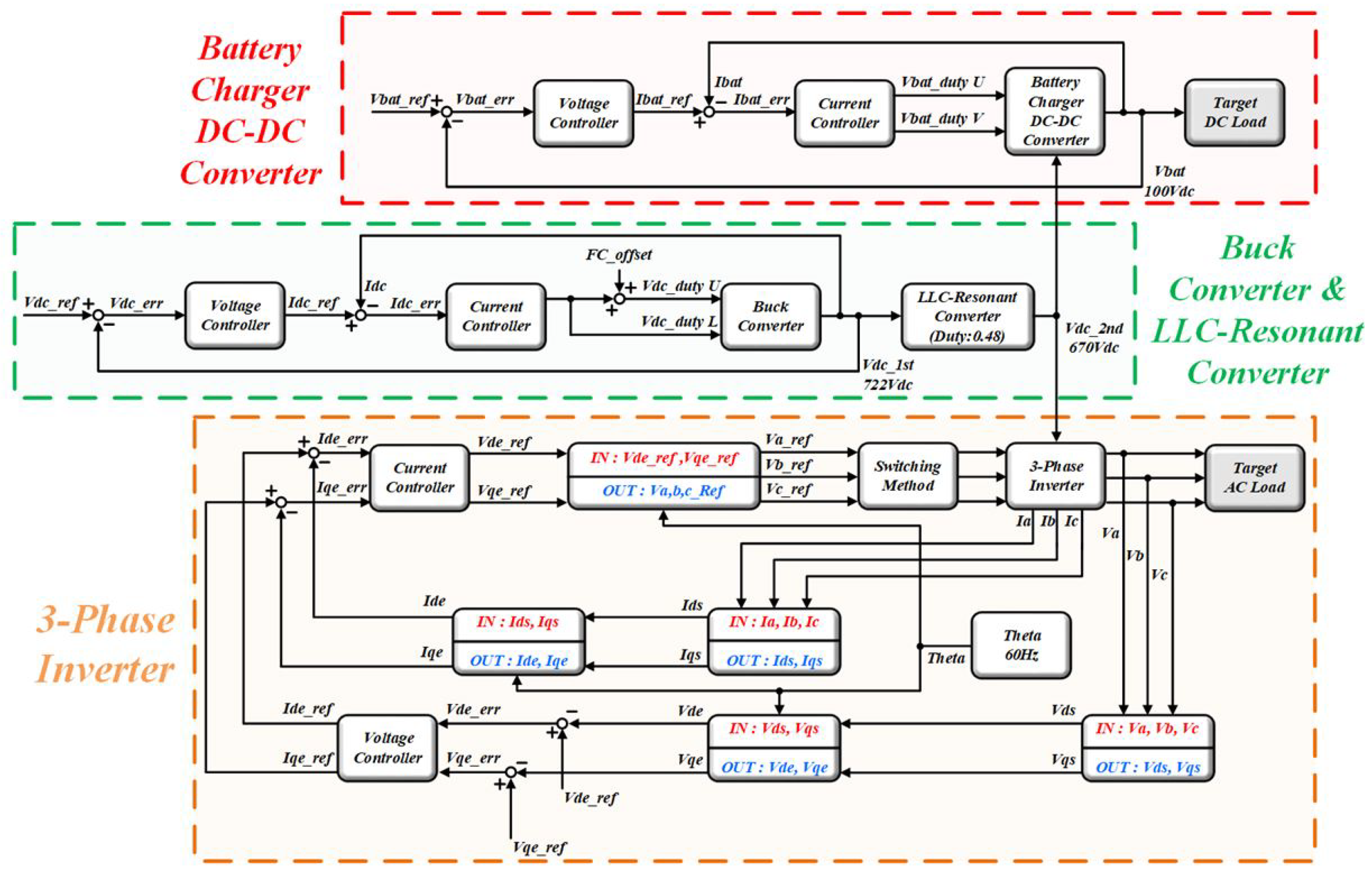 Energies 15 08029 g014
